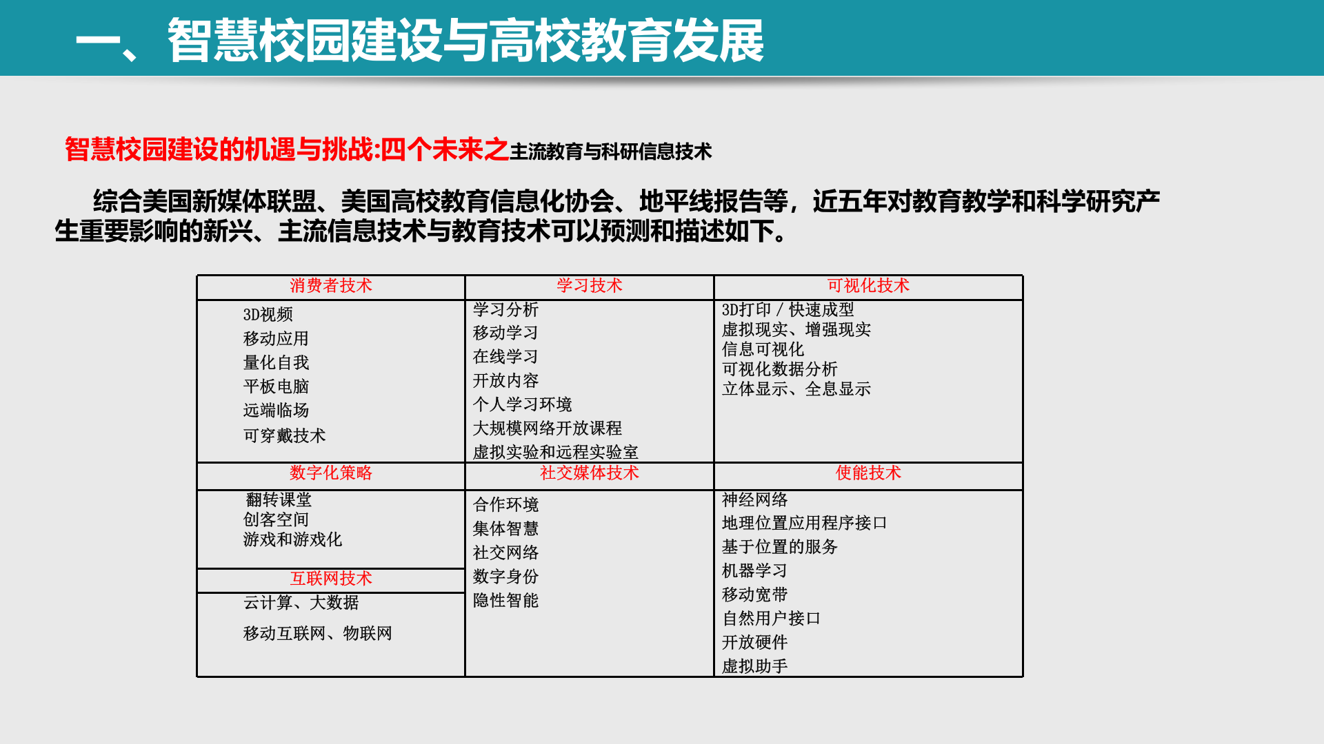 智慧校园建设从理念到实践 第8页