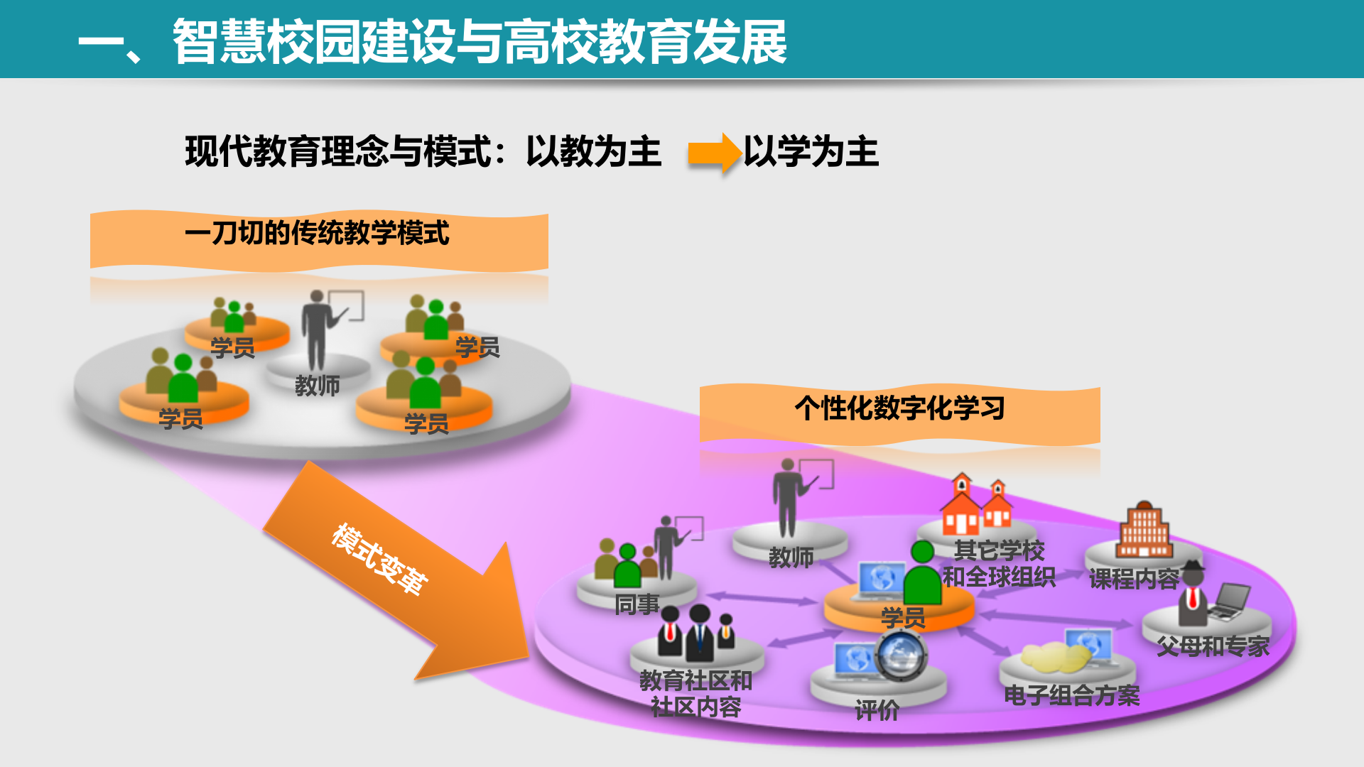 智慧校园建设从理念到实践 第10页
