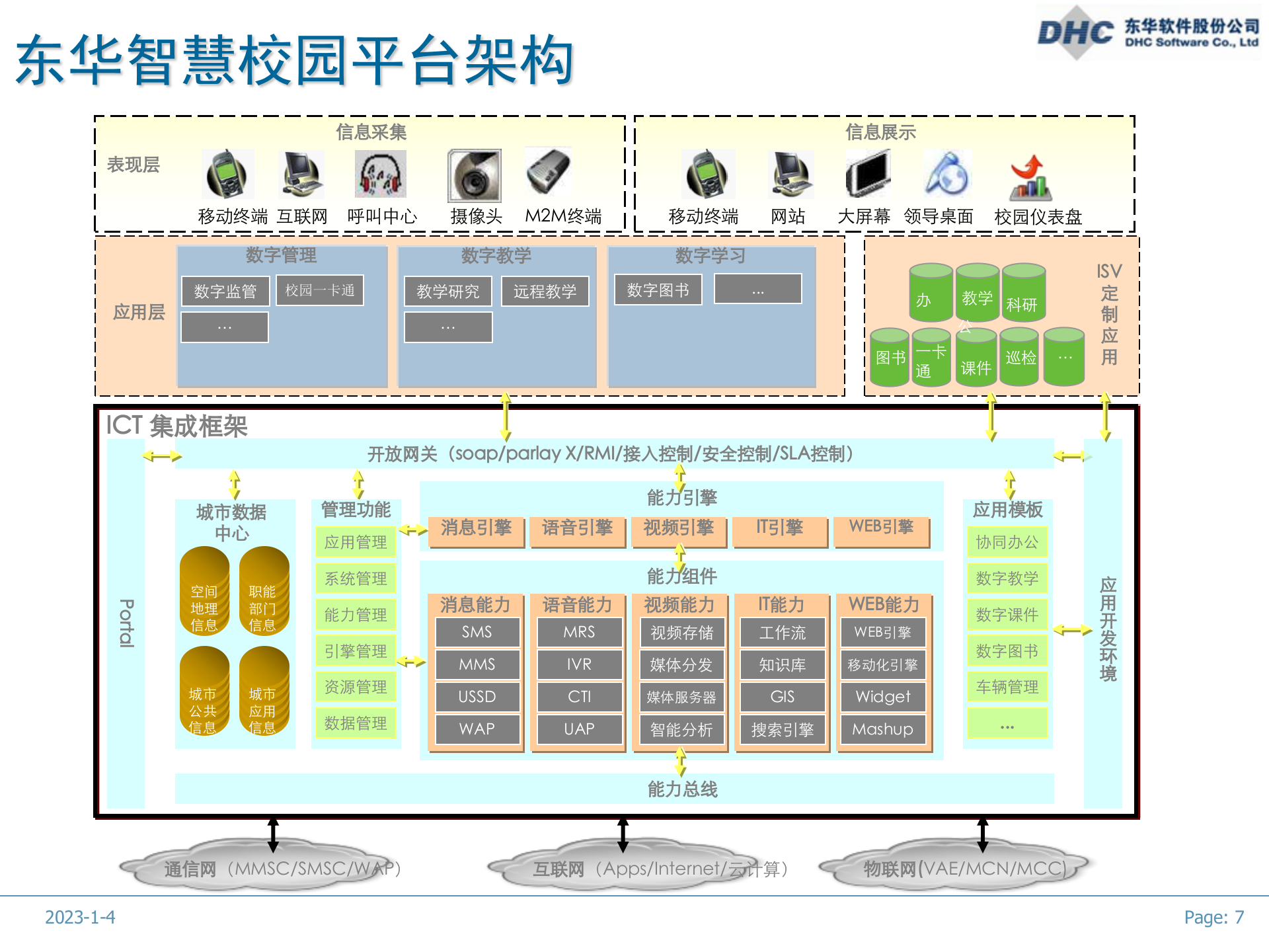 智慧校园方案1 第7页