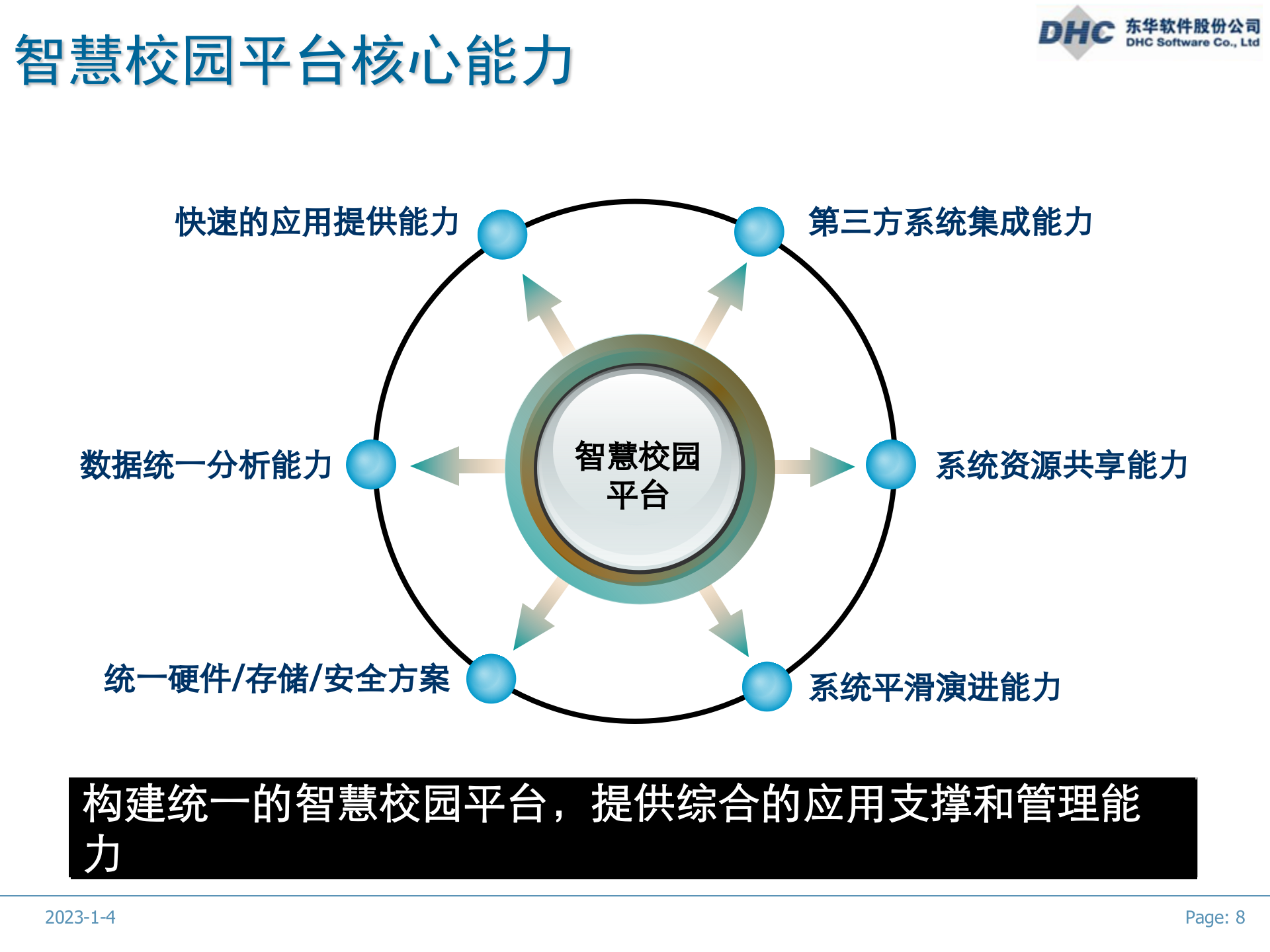 智慧校园方案1 第8页