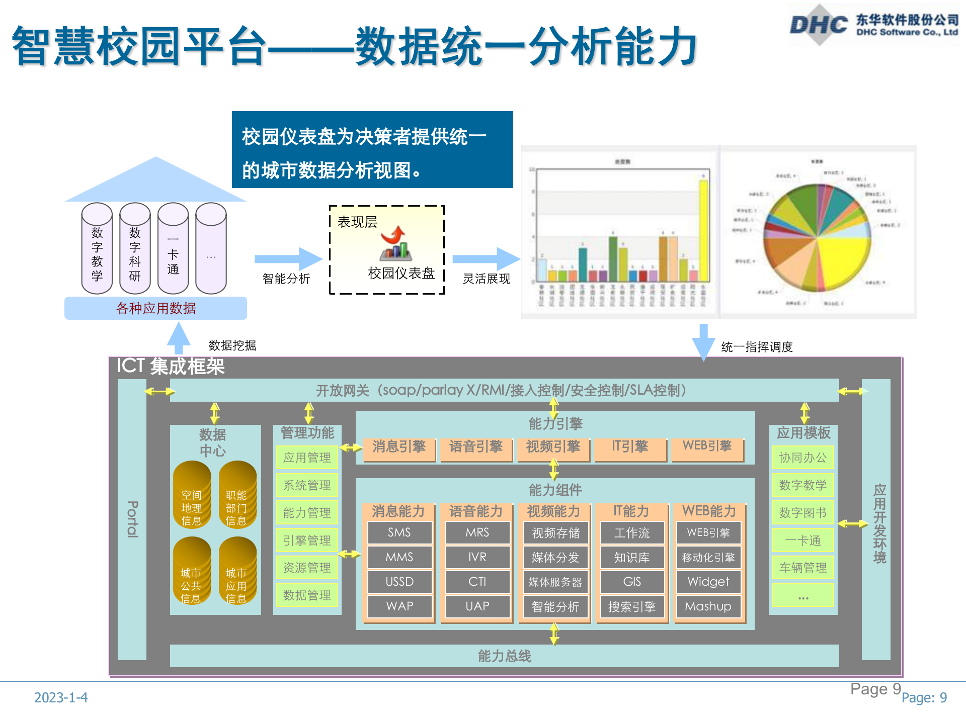 智慧校园方案1 第9页