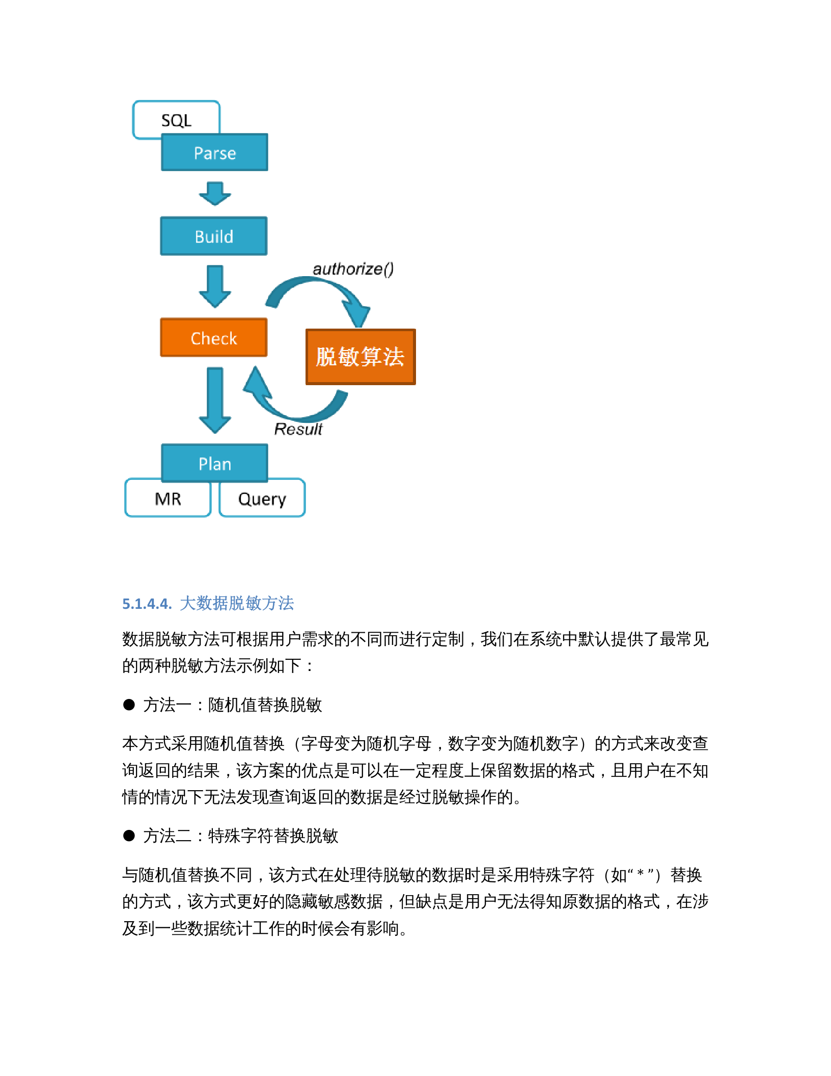 大数据脱敏项目建设方案 第10页