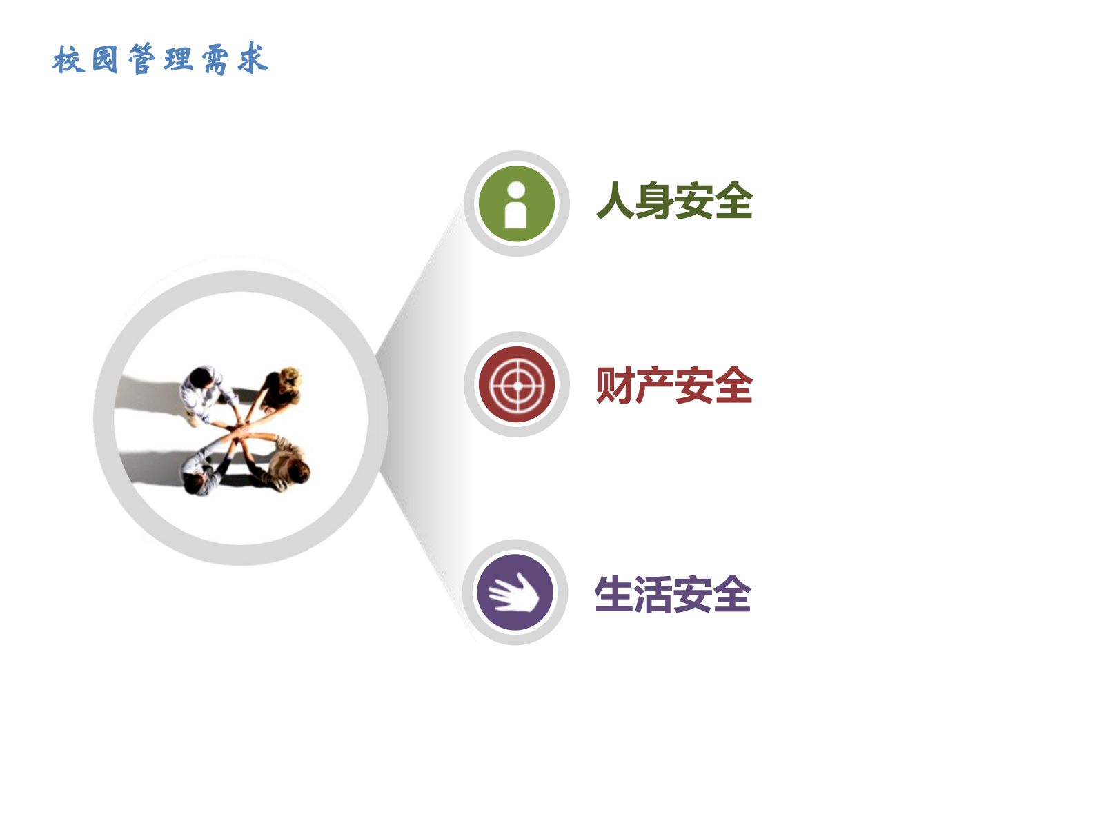 智慧校园安全方案 第4页