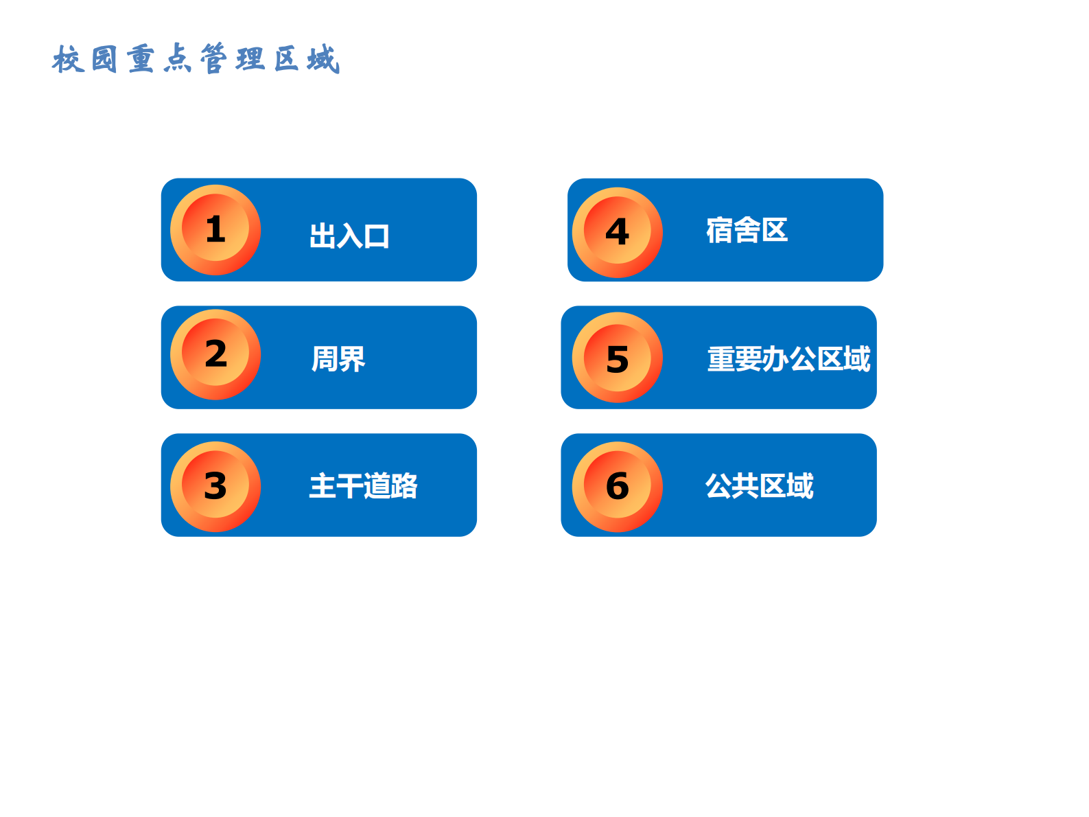 智慧校园安全方案 第5页