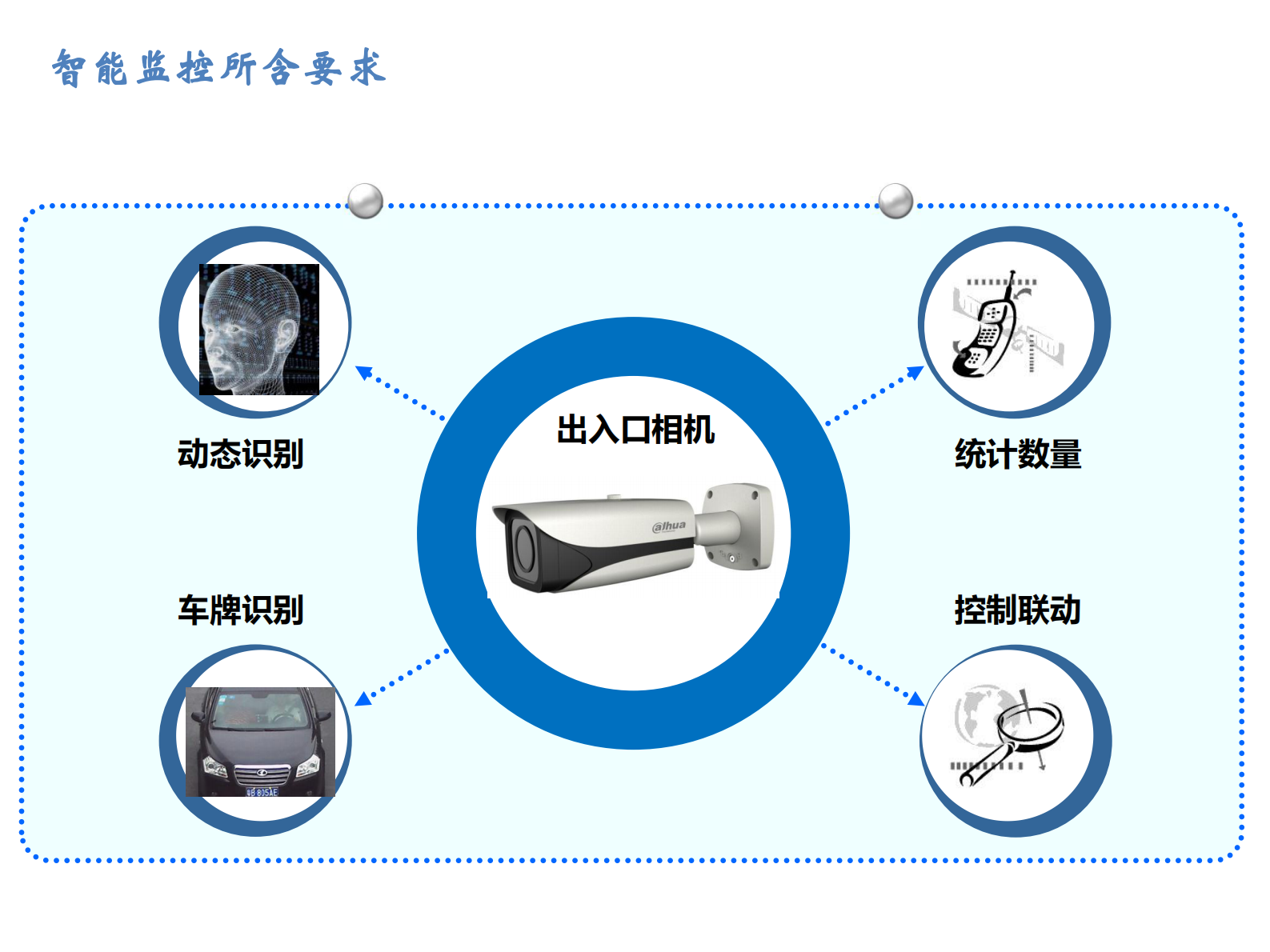 智慧校园安全方案 第9页