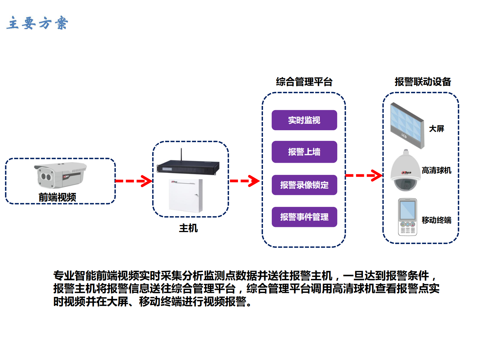 智慧校园安全方案 第10页
