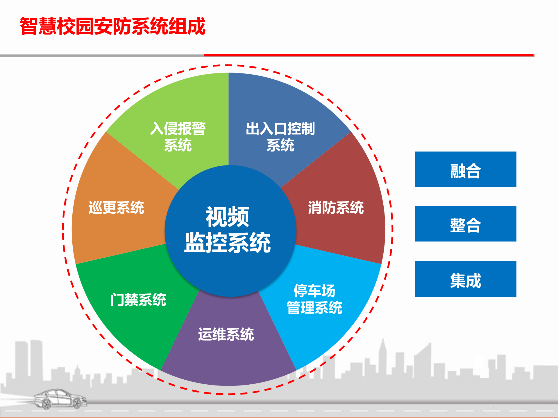 智慧校园安防方案 第8页