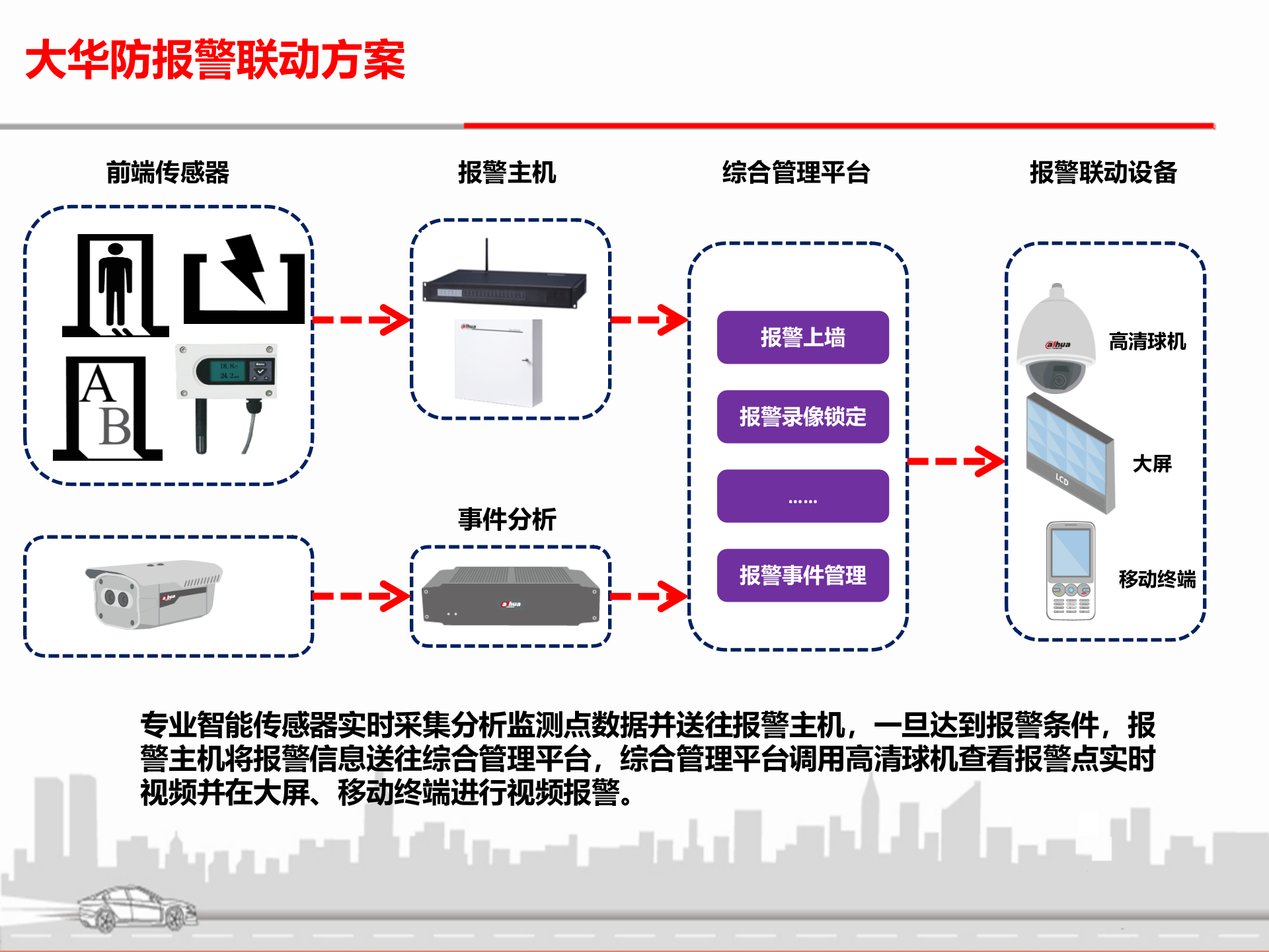 智慧校园安防方案 第9页