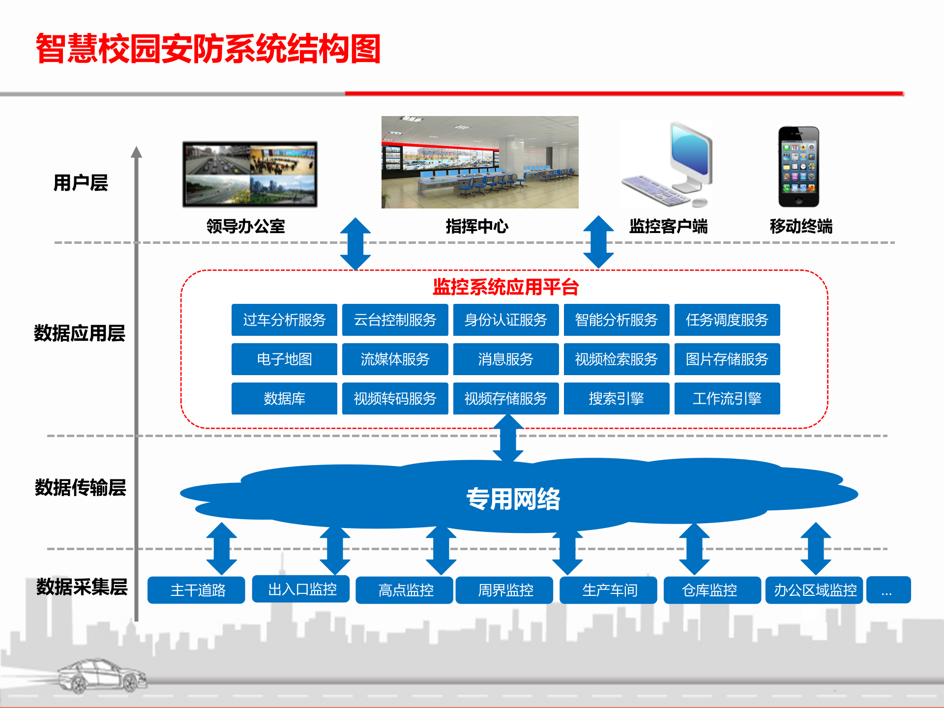 智慧校园安防方案 第10页