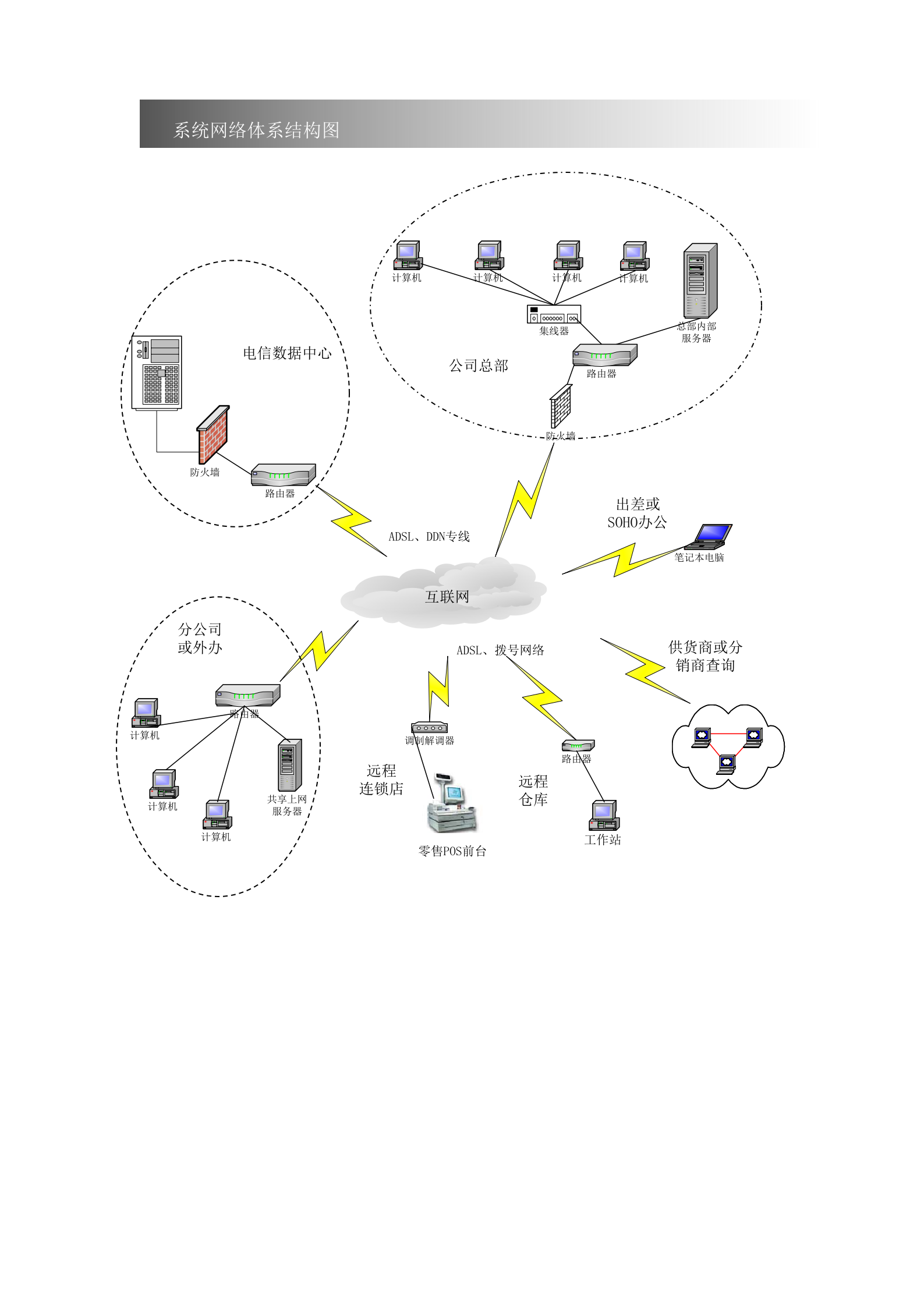 【中小企业数据安全解决方案】（DOC 8页） 第3页