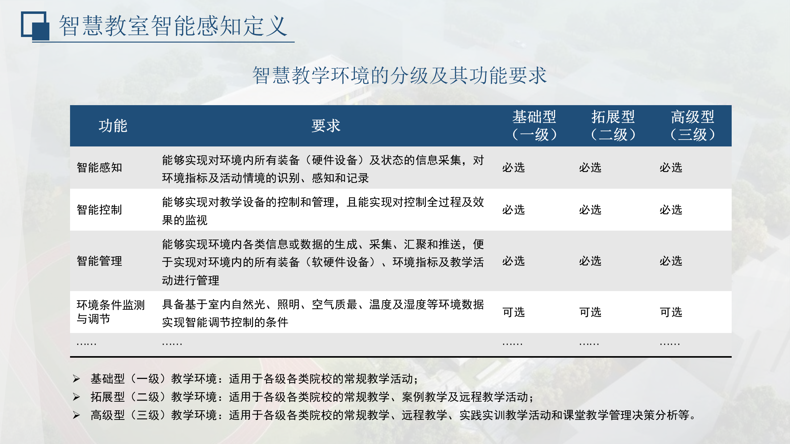 智慧校园2.0物联网管理平台建设方案 第6页
