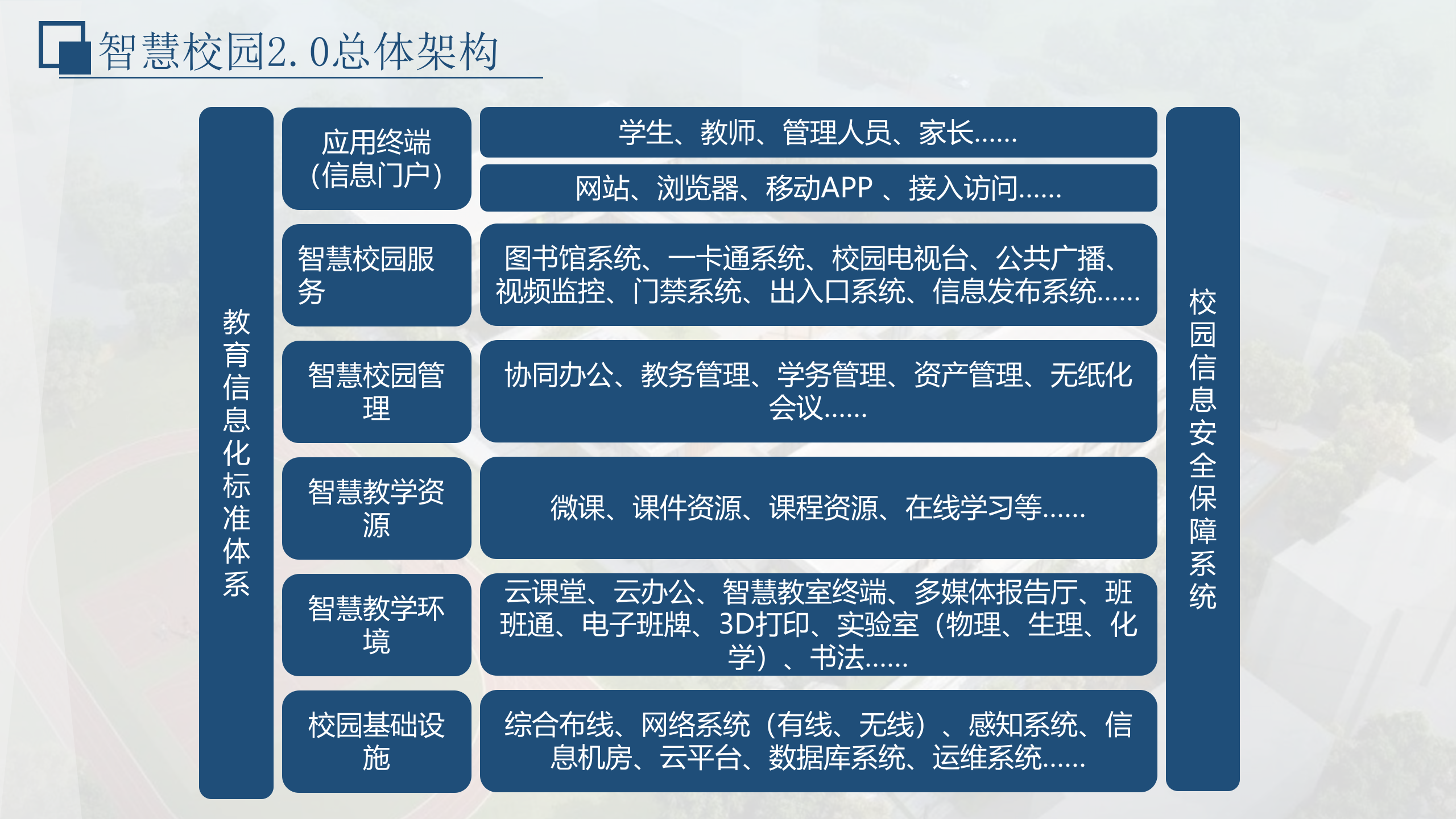 智慧校园2.0机房建设解决方案 第4页