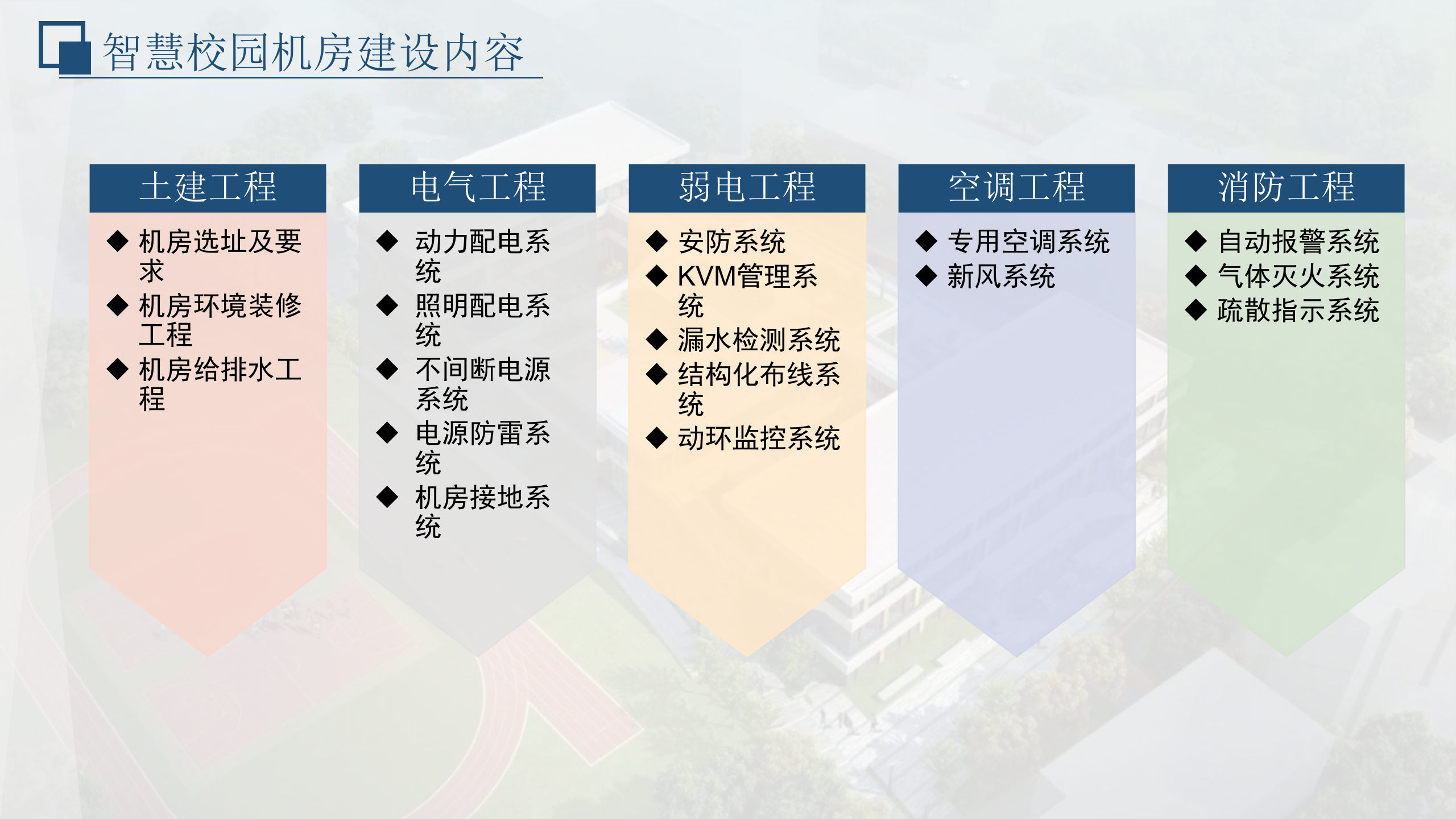 智慧校园2.0机房建设解决方案 第7页