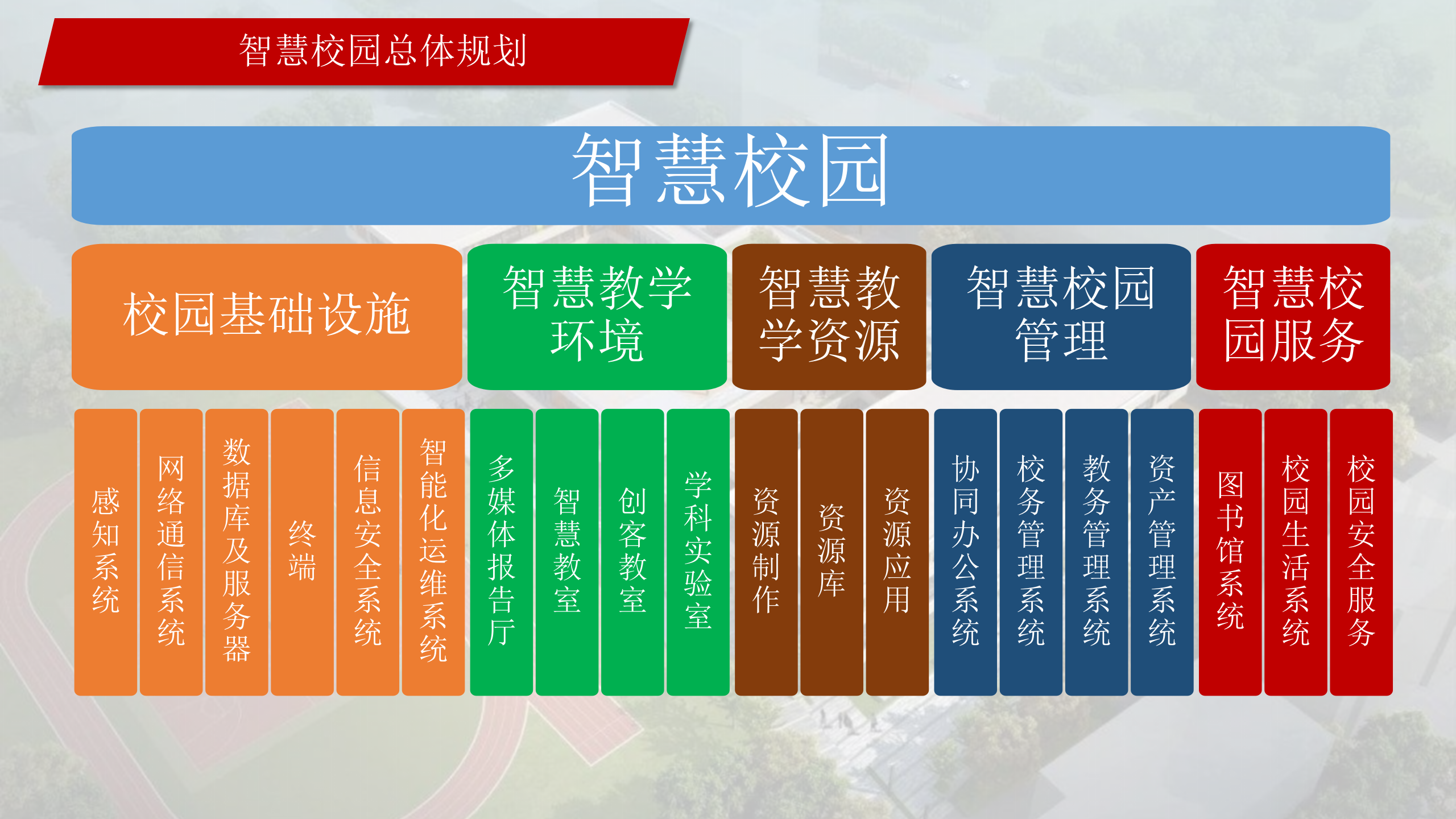 智慧校园2.0 第4页
