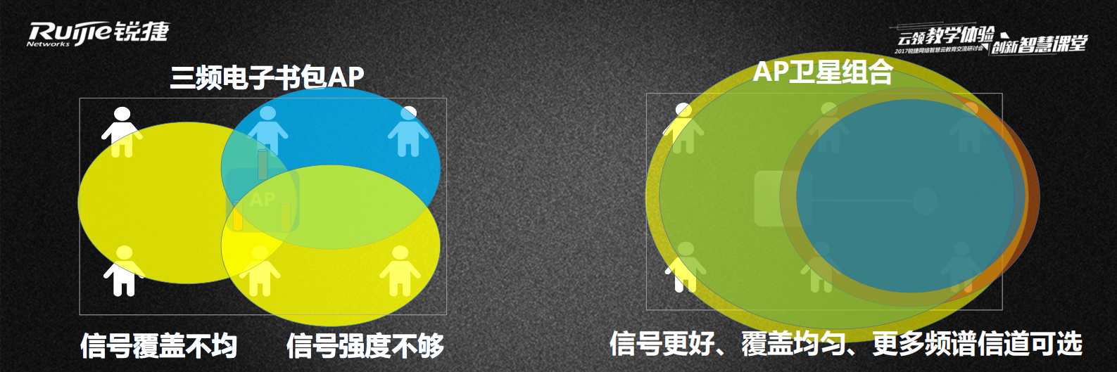 云领校园·无限互联 第9页