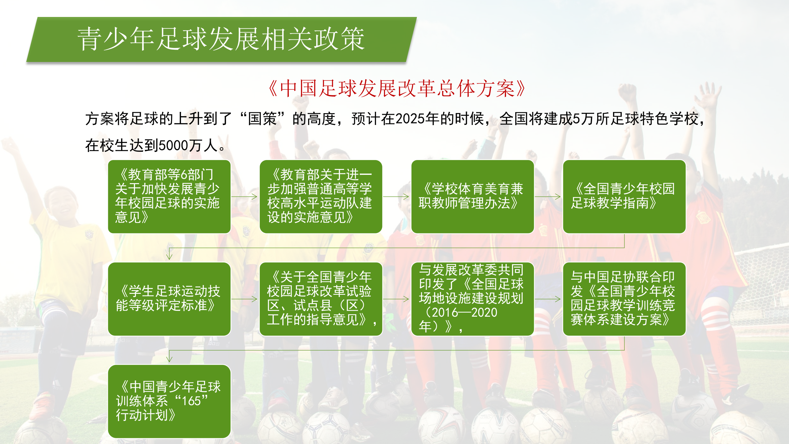 校园足球录播解决方案 第3页