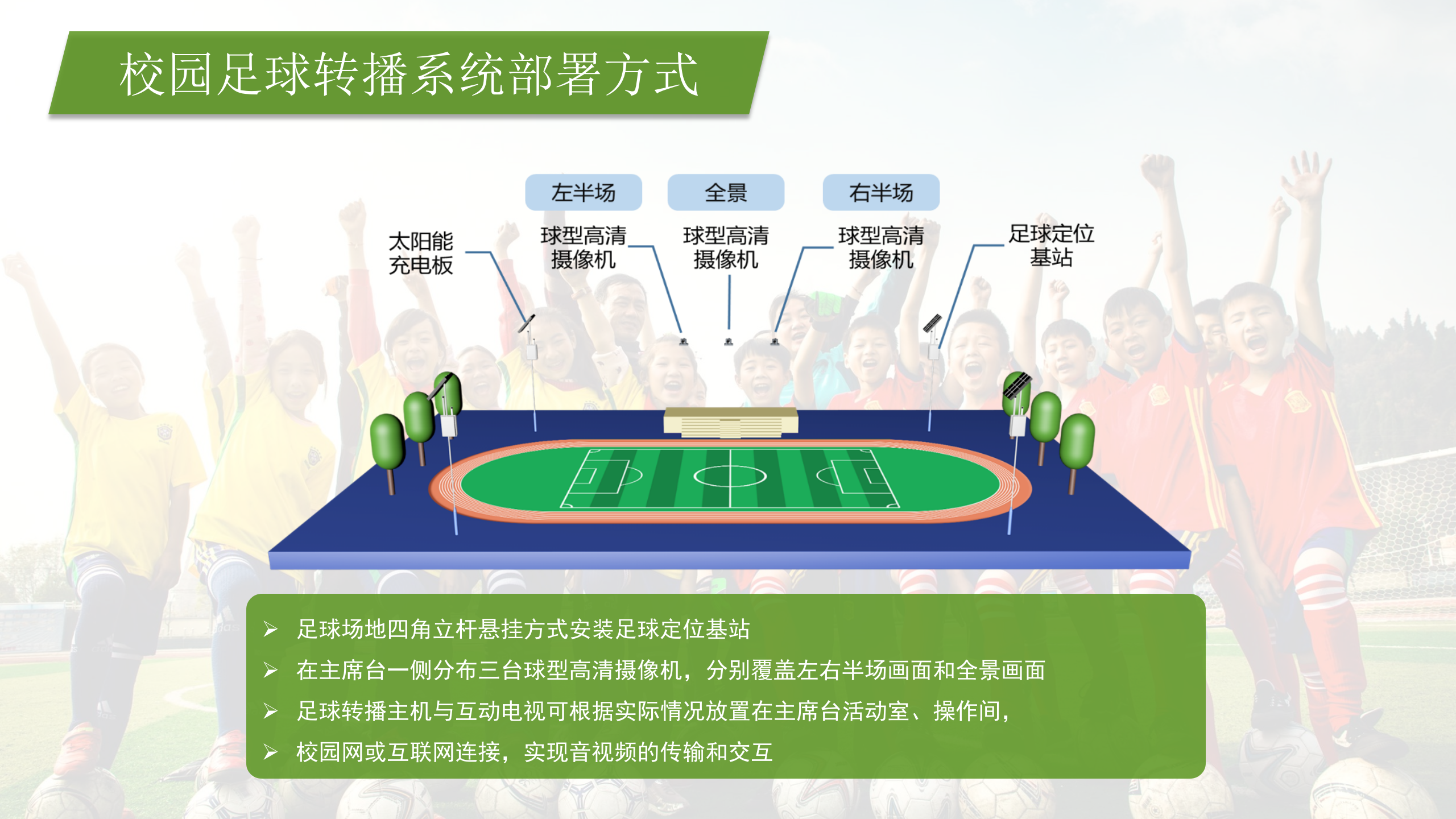 校园足球录播解决方案 第6页