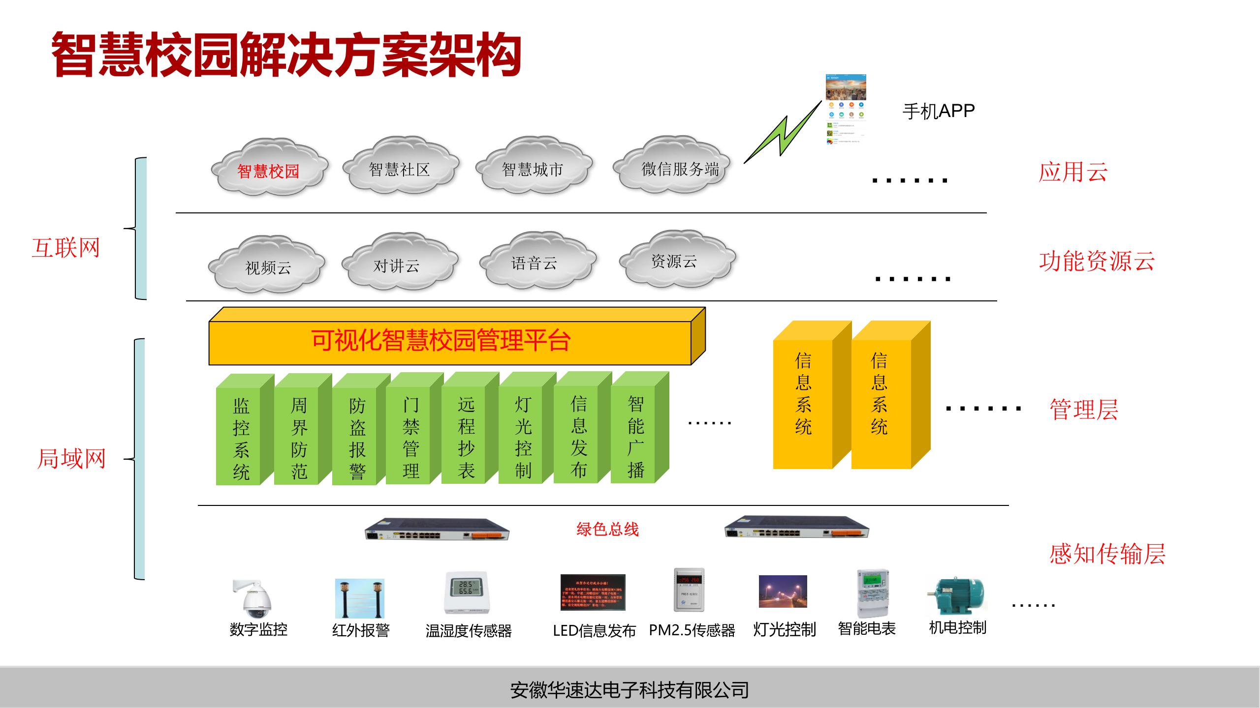 物联网智慧校园解决方案 第6页
