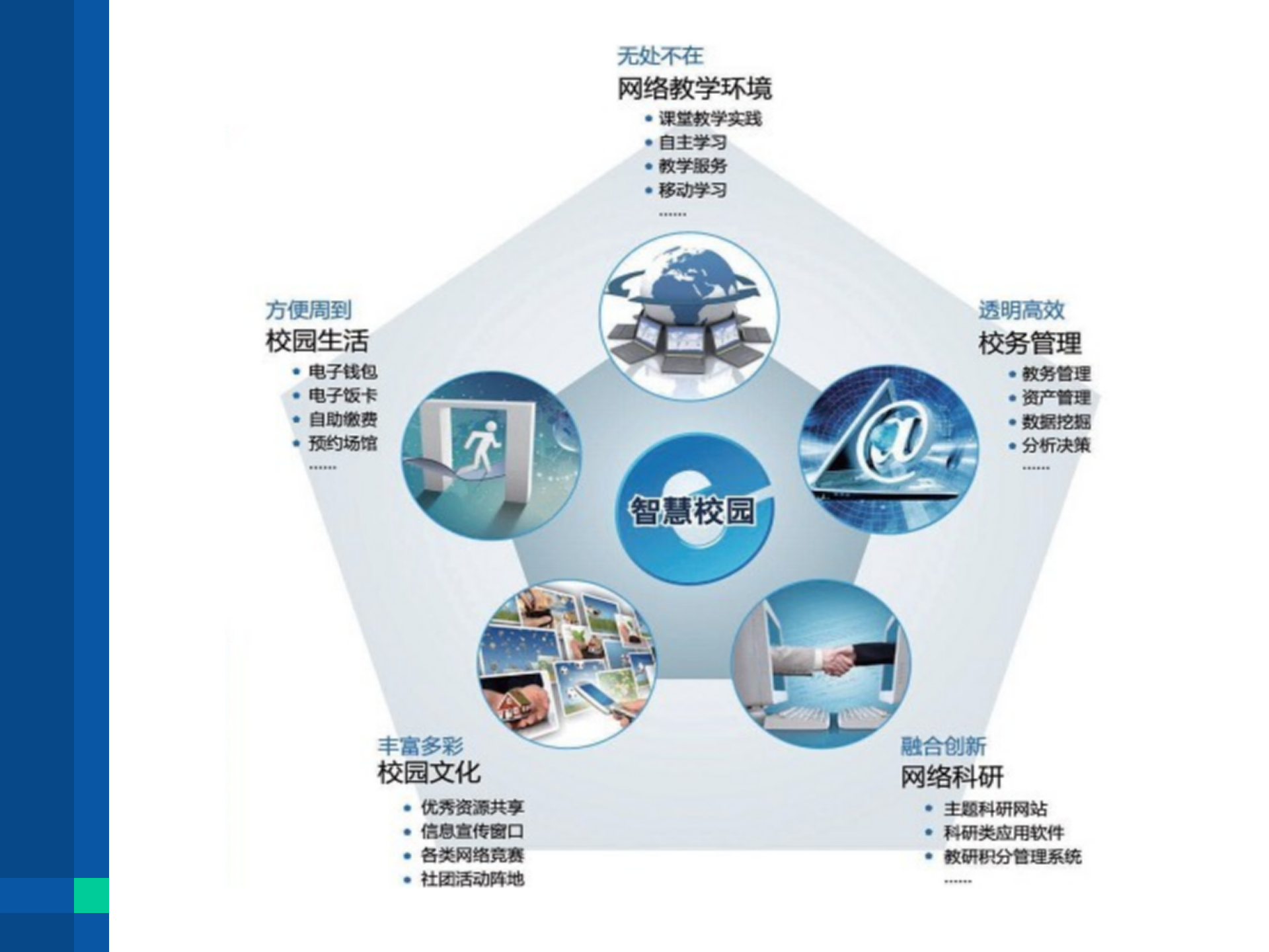 武汉大学智慧校园建设解决方案 第5页