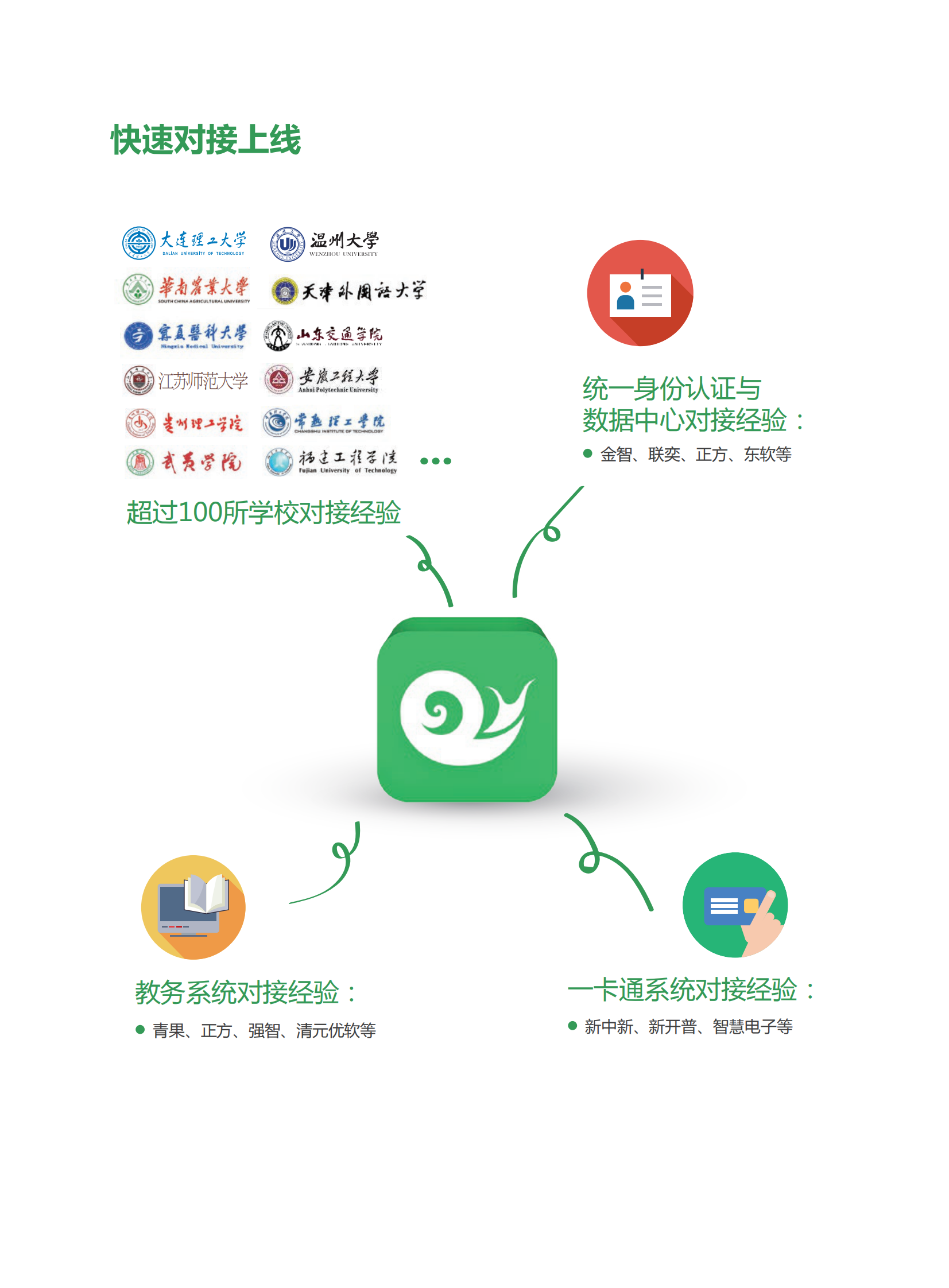 微哨：一站式智慧校园移动平台 第6页