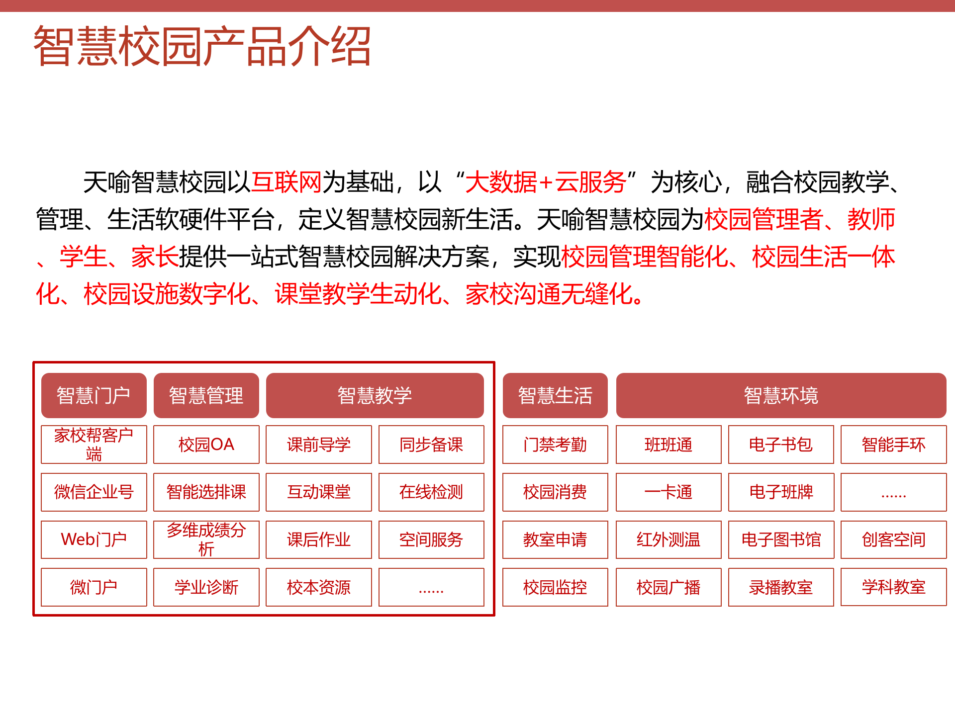 天喻智慧校园解决方案 第3页