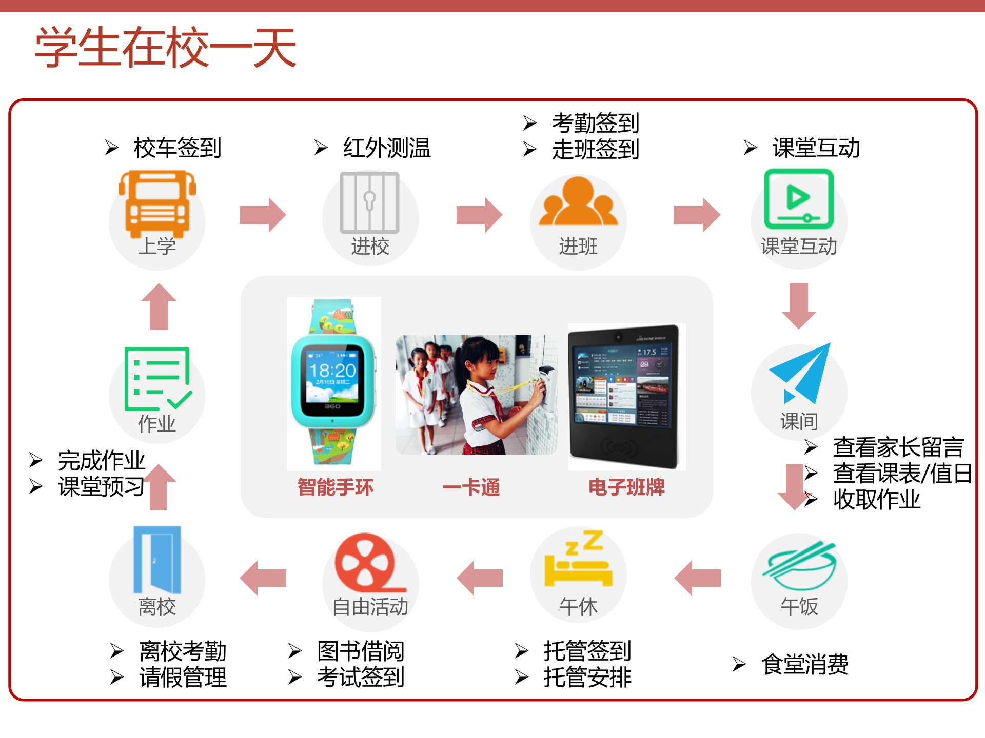 天喻智慧校园解决方案 第9页
