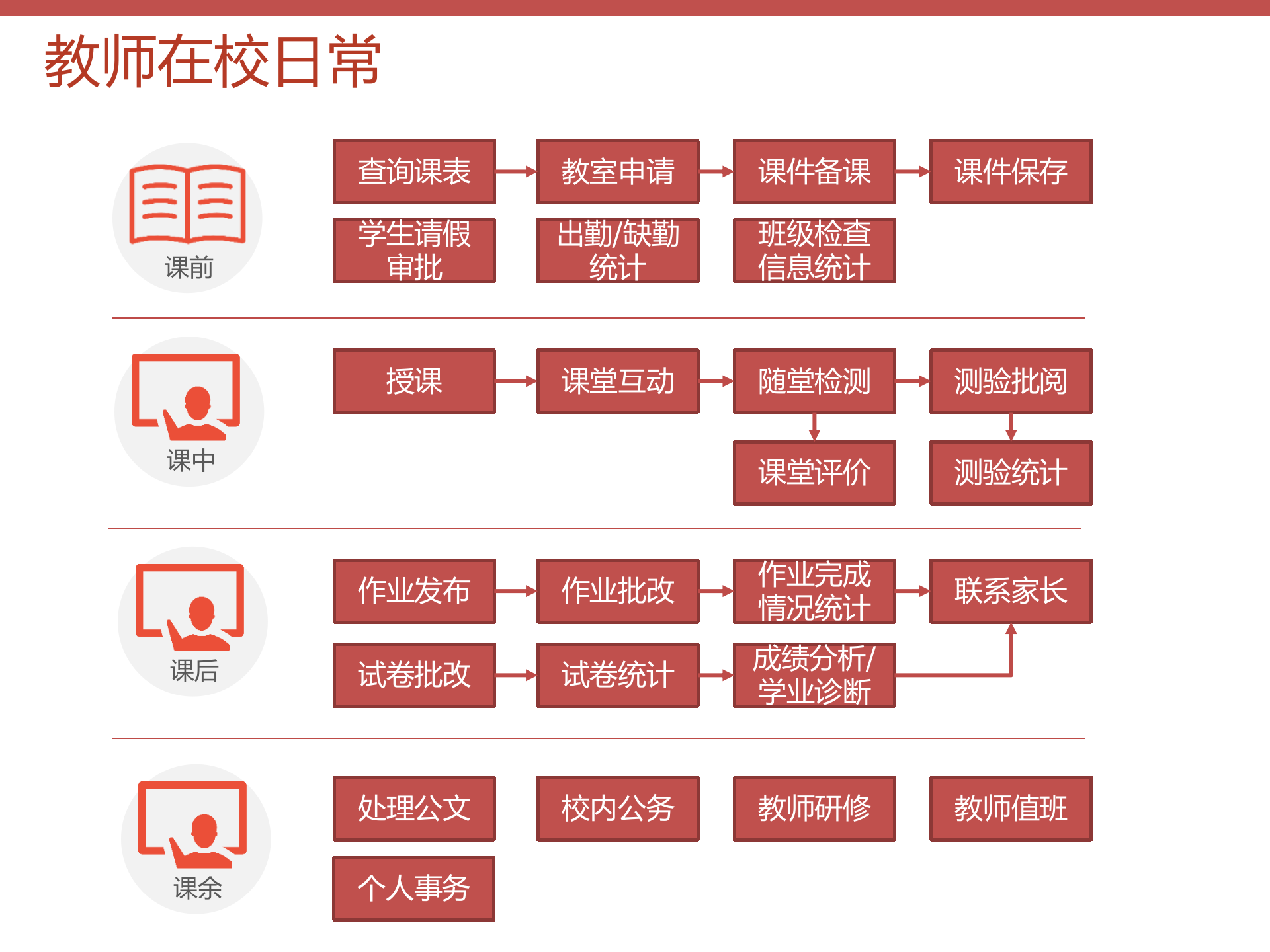 天喻智慧校园解决方案 第10页