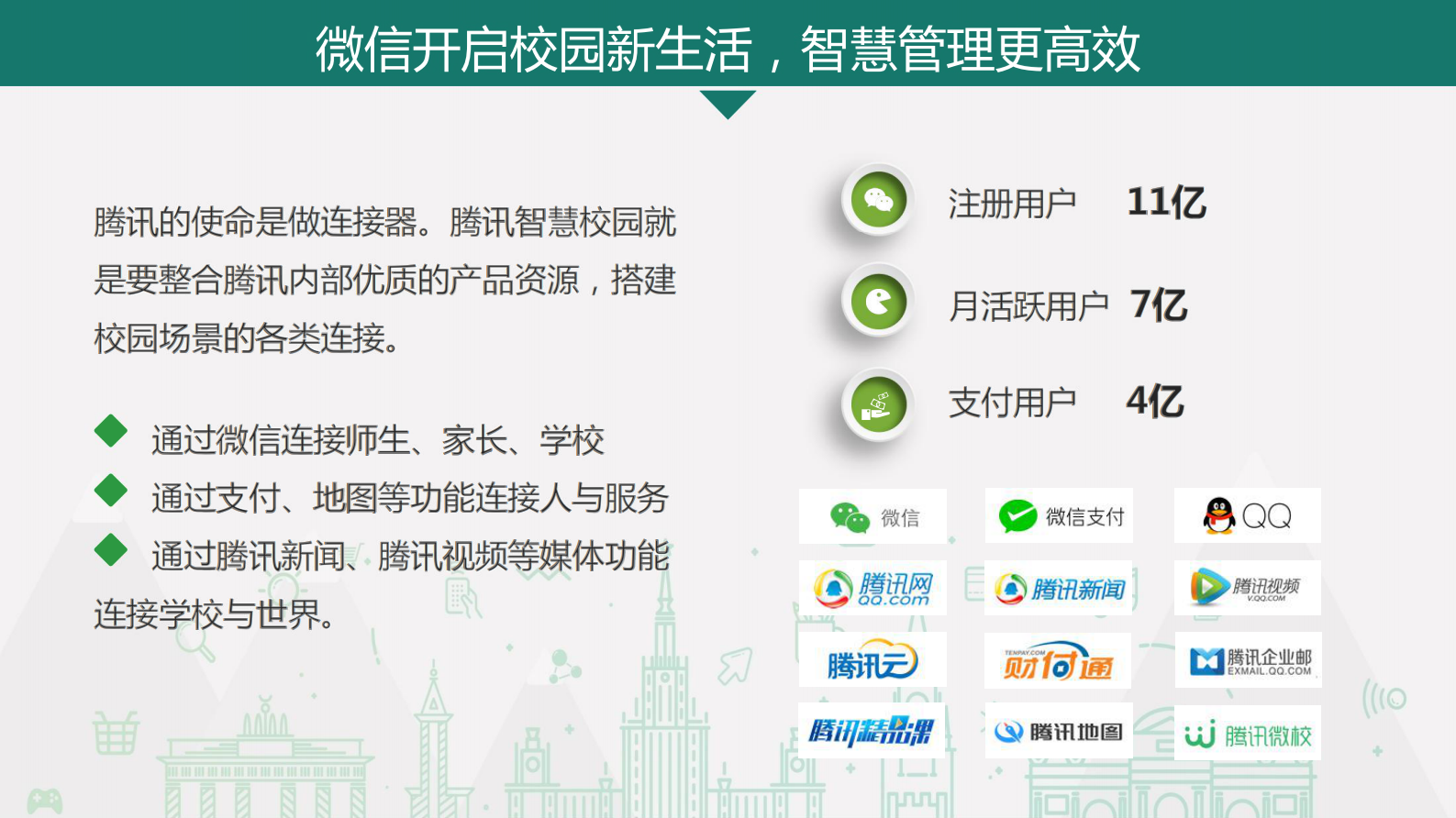 腾讯智慧校园职教版产品项目介绍 第3页