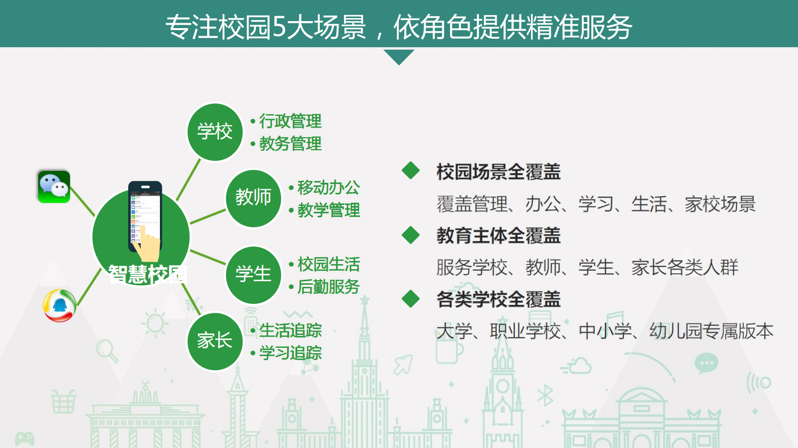 腾讯智慧校园职教版产品项目介绍 第4页