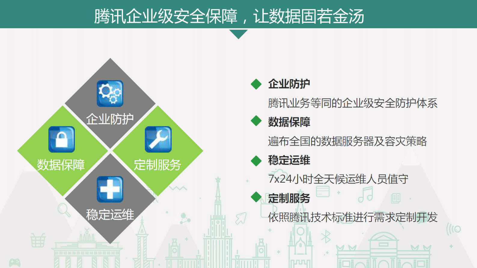 腾讯智慧校园职教版产品项目介绍 第5页