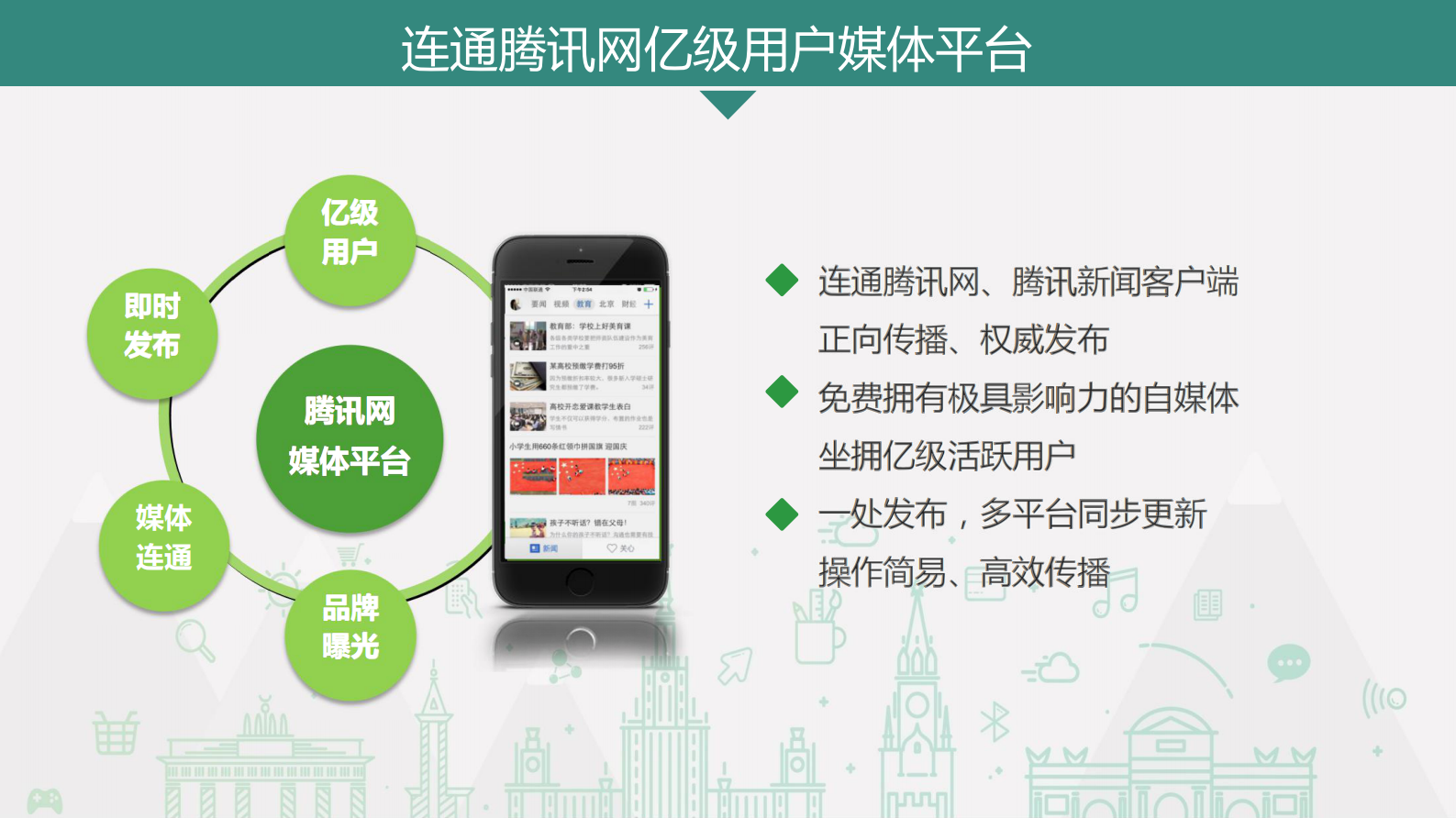 腾讯智慧校园职教版产品项目介绍 第6页