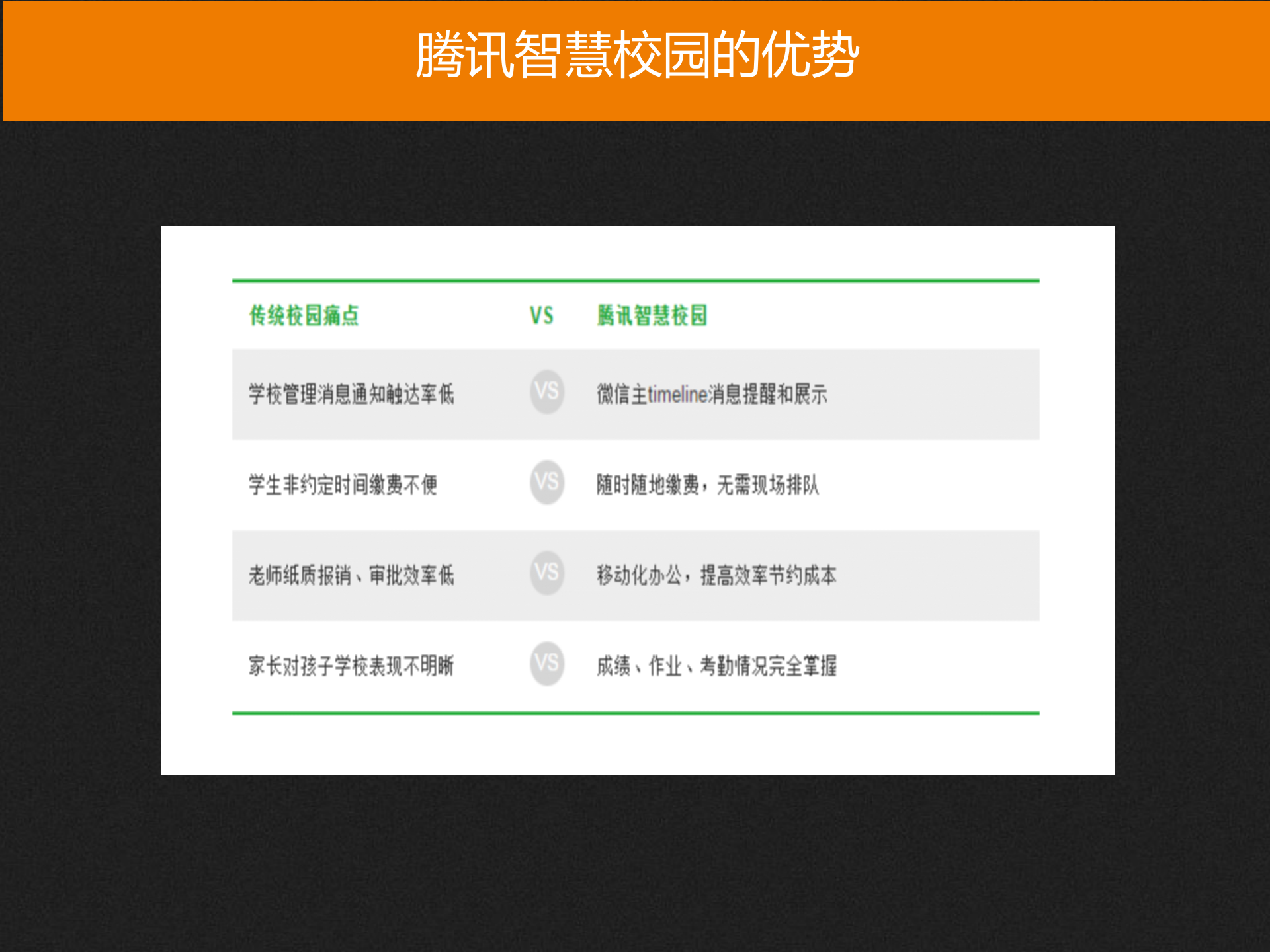 腾讯智慧校园项目实施方案 第8页