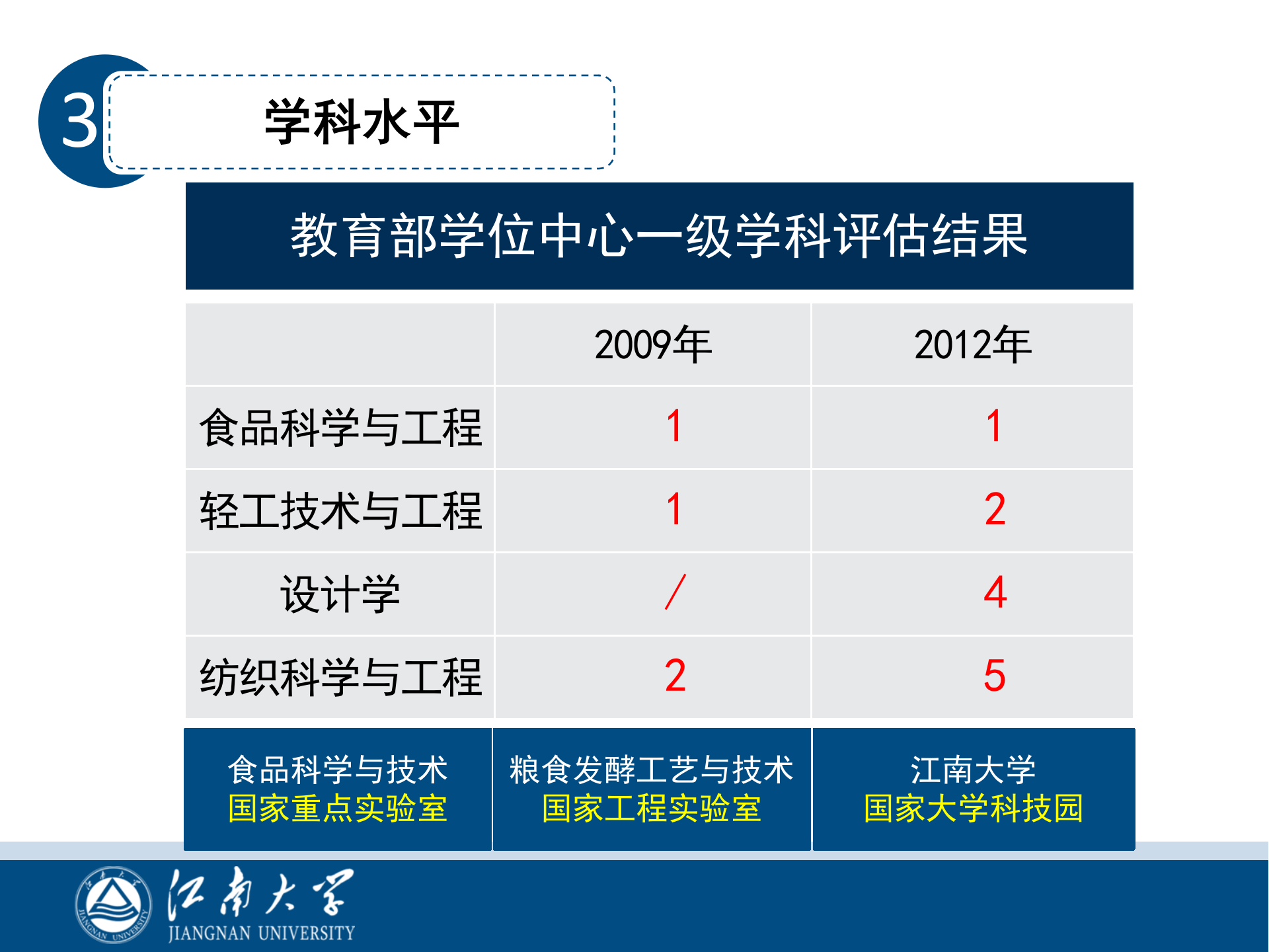 生态系统视角下的智慧校园建设方案 第5页