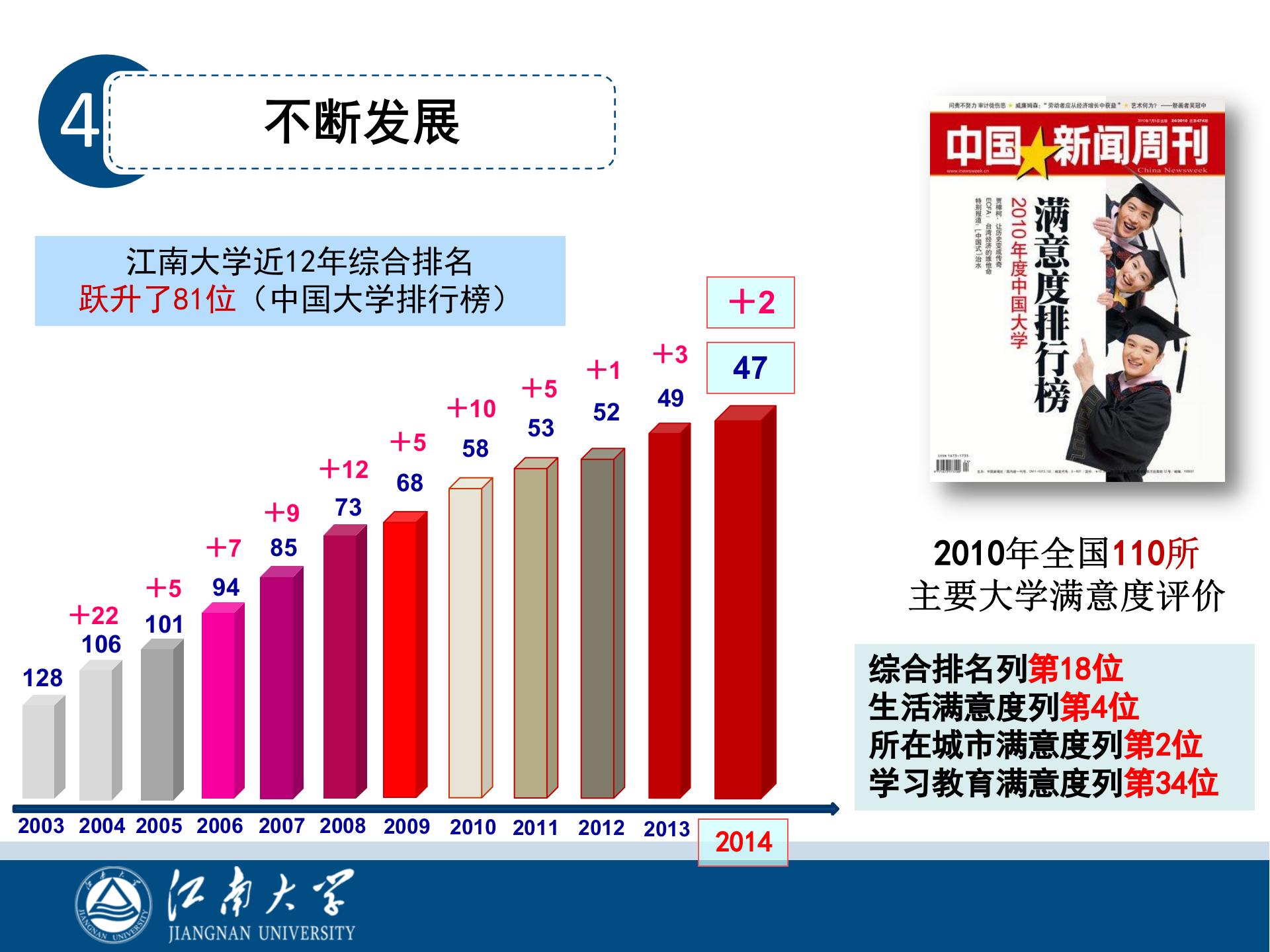 生态系统视角下的智慧校园建设方案 第6页