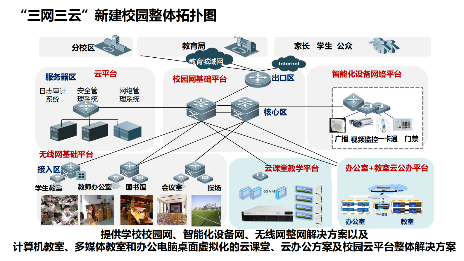 锐捷网络“三网三云”新建校数字校园解决方案 第4页