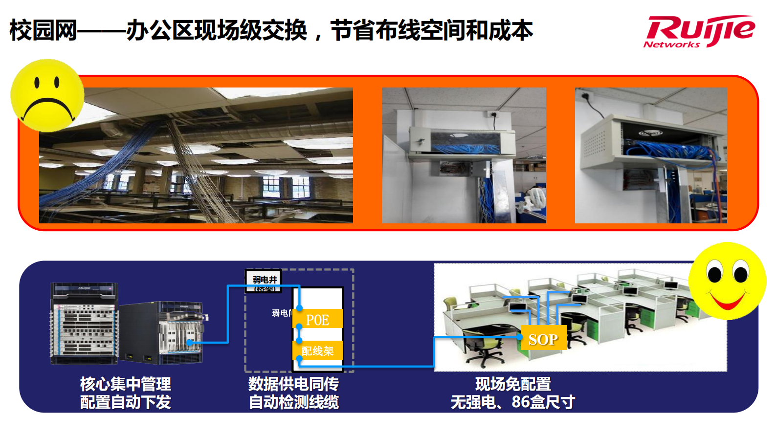 锐捷网络“三网三云”新建校数字校园解决方案 第9页