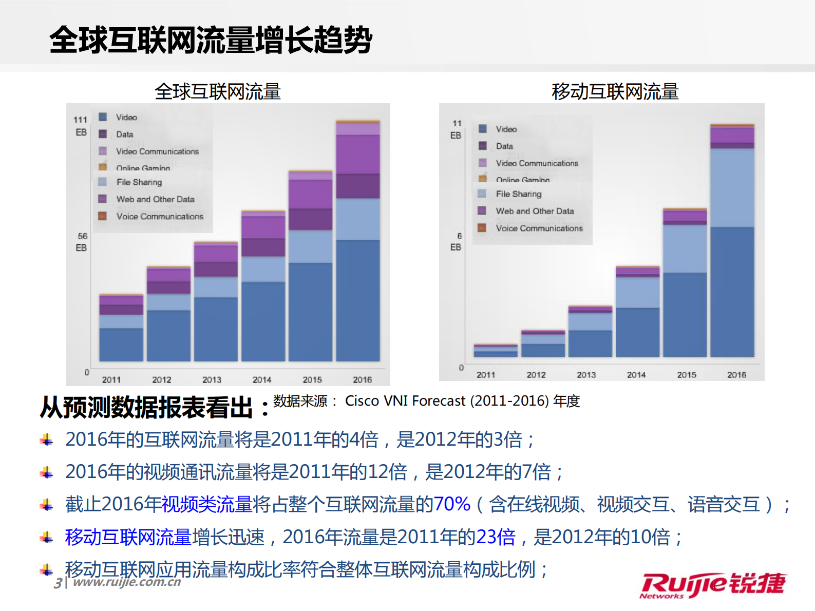 锐捷极简校园网极简出口解决方案 第3页