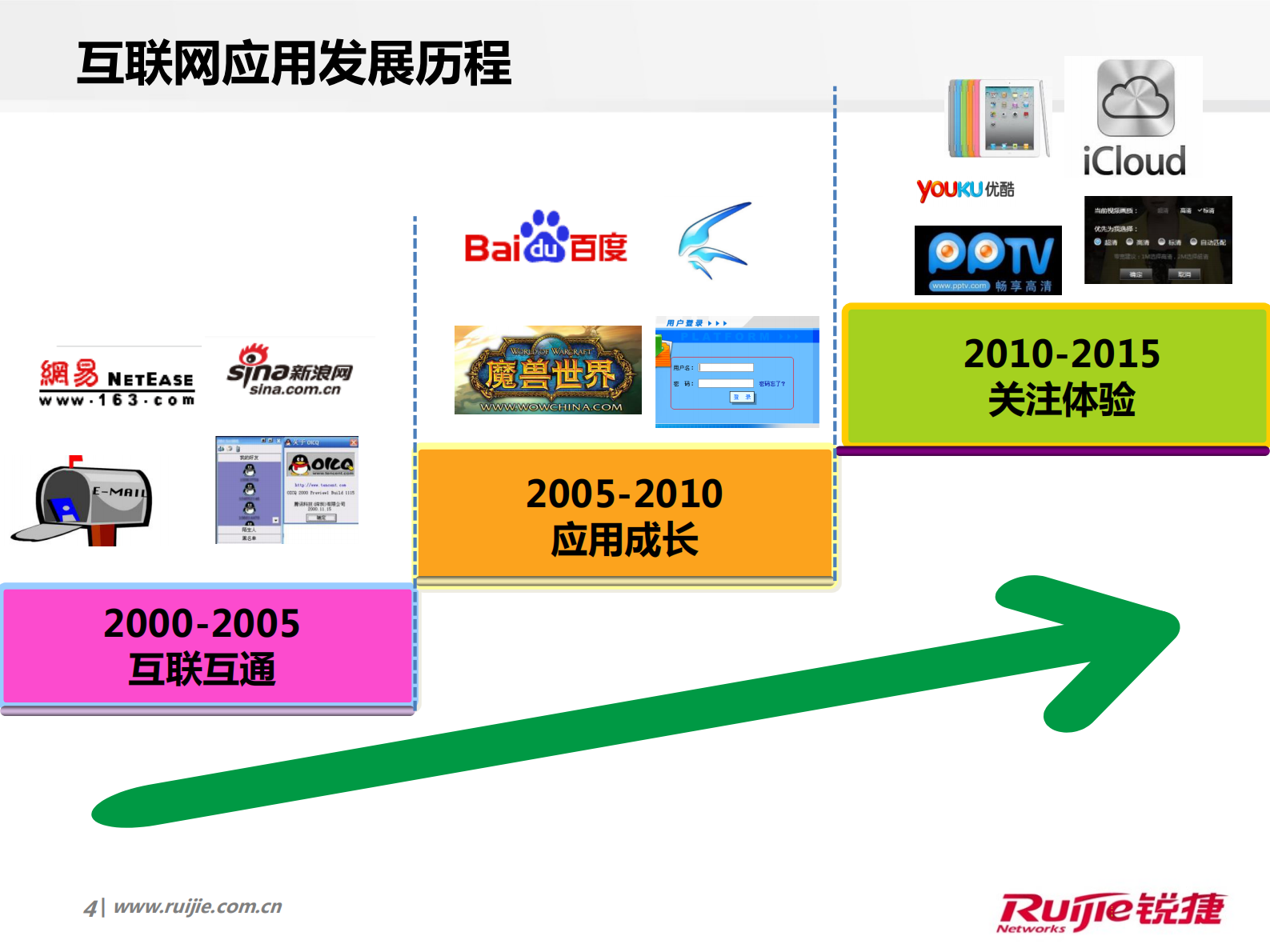 锐捷极简校园网极简出口解决方案 第4页