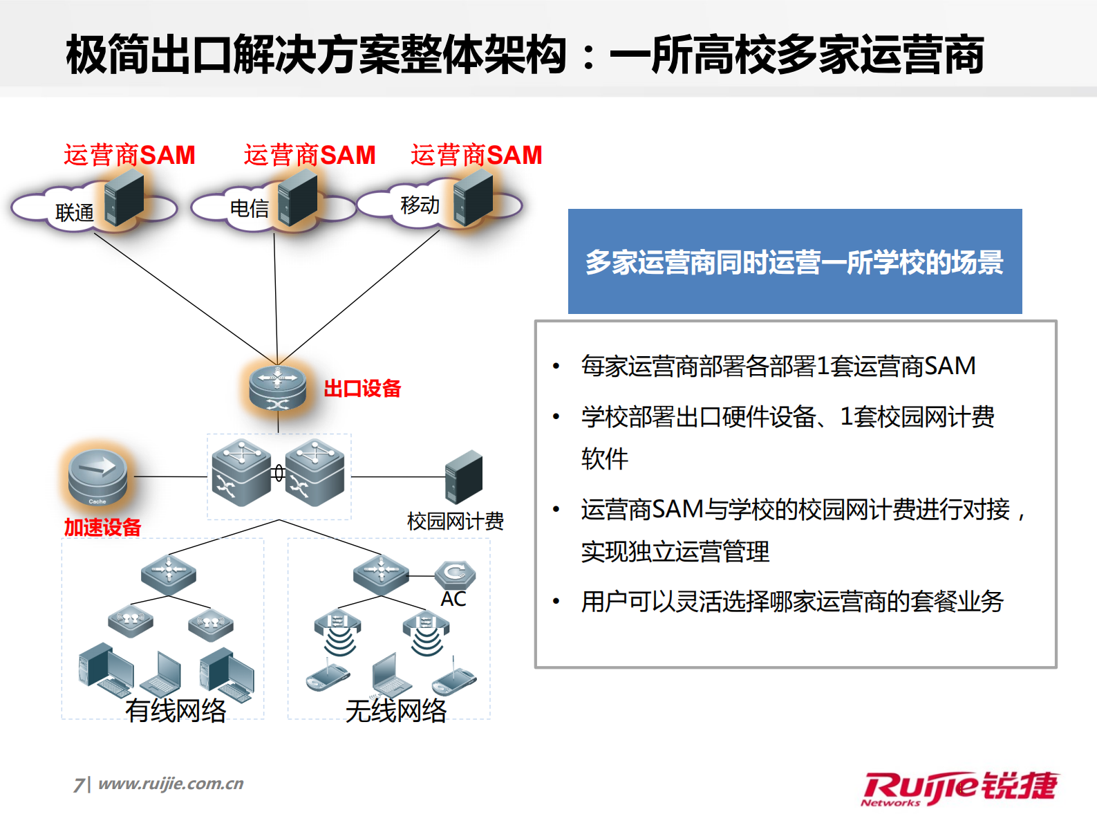 锐捷极简校园网极简出口解决方案 第7页