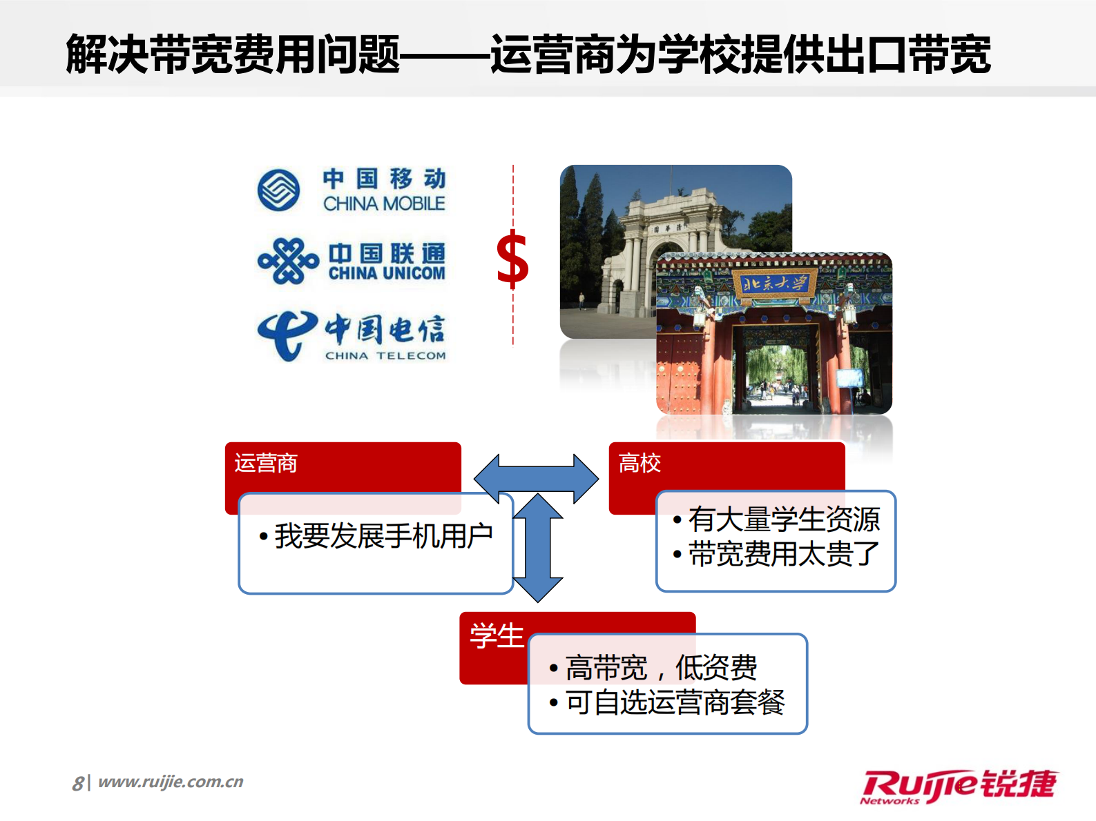 锐捷极简校园网极简出口解决方案 第8页