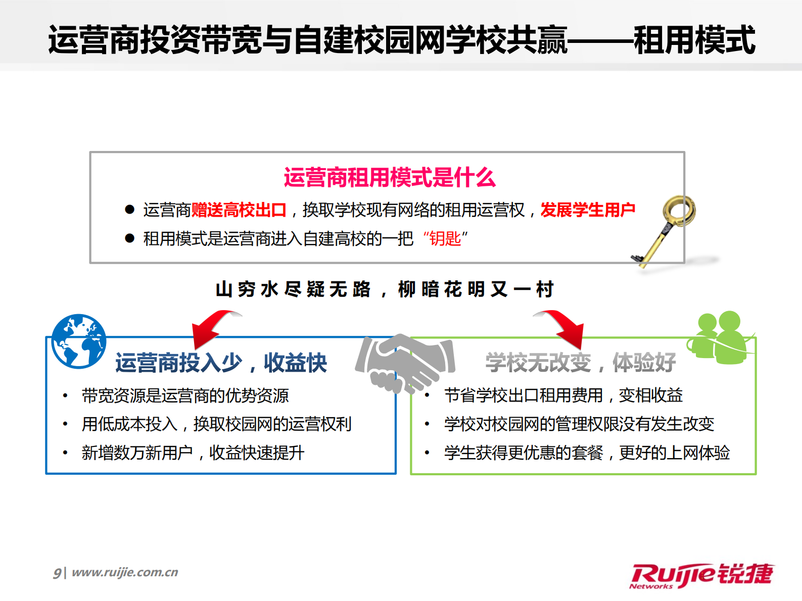 锐捷极简校园网极简出口解决方案 第9页