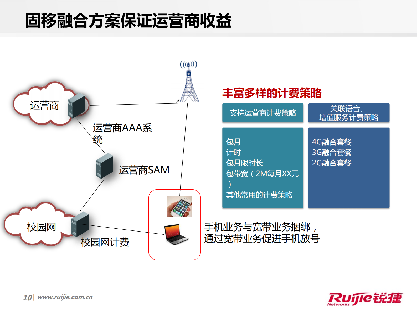 锐捷极简校园网极简出口解决方案 第10页