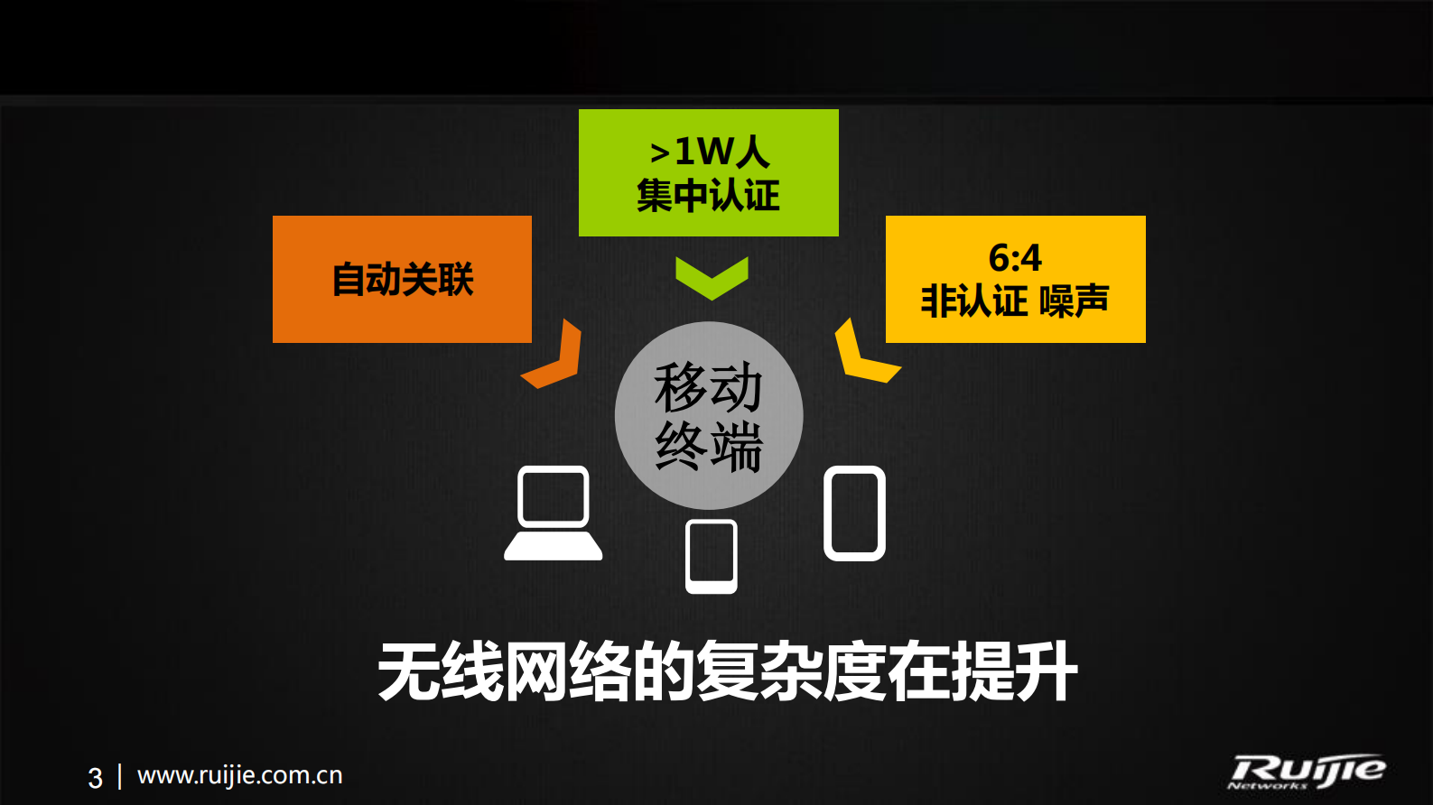 锐捷高校校园网极简运营解决方案 第3页