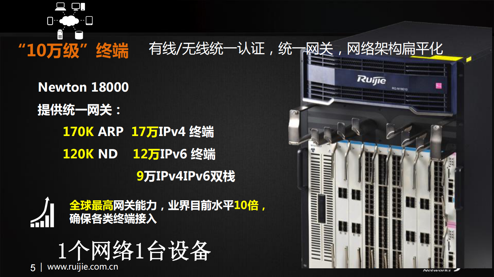 锐捷高校校园网极简运营解决方案 第5页