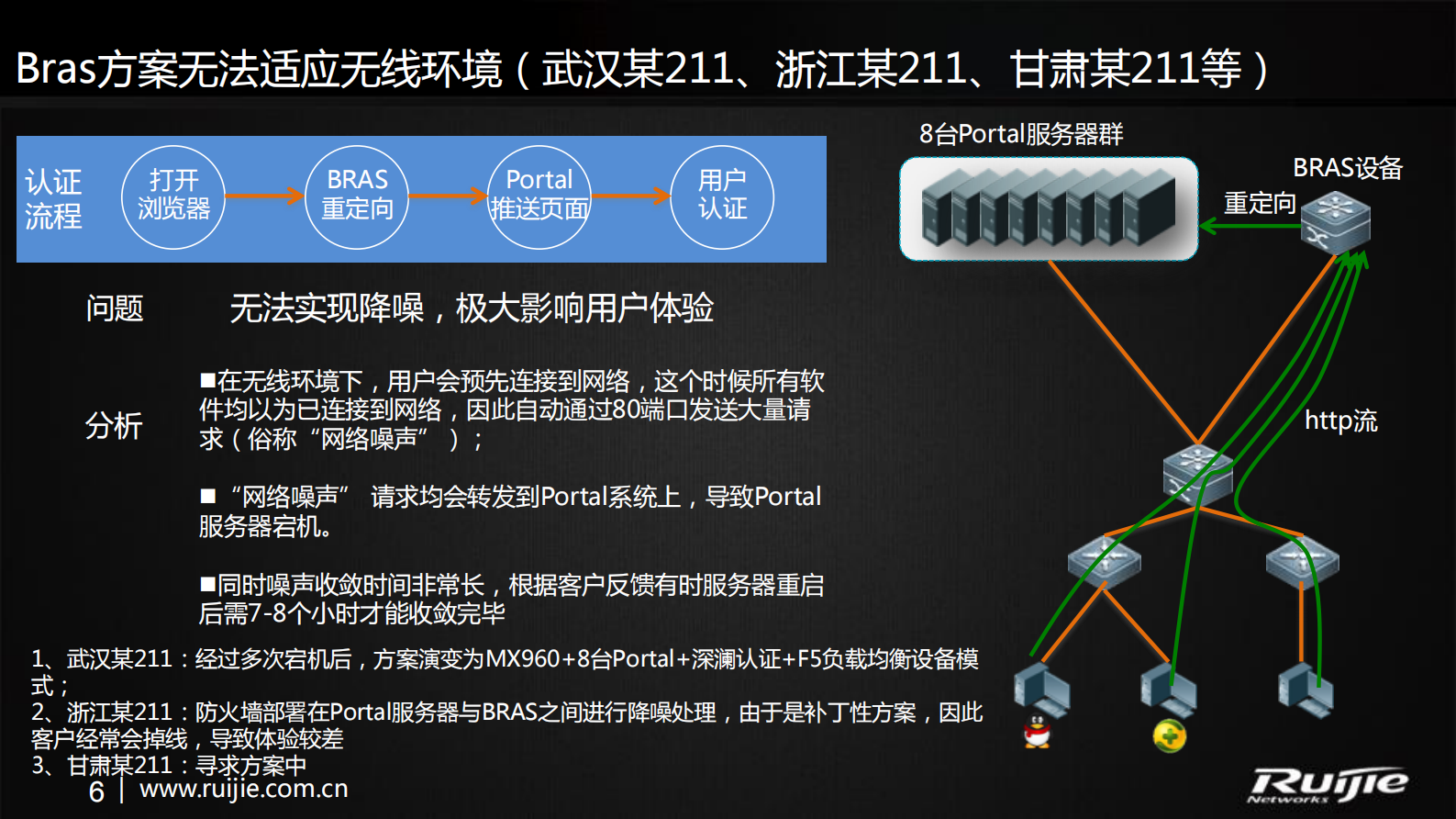锐捷高校校园网极简运营解决方案 第6页