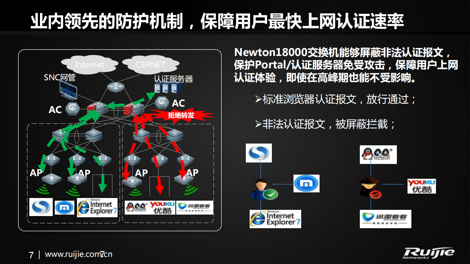 锐捷高校校园网极简运营解决方案 第7页