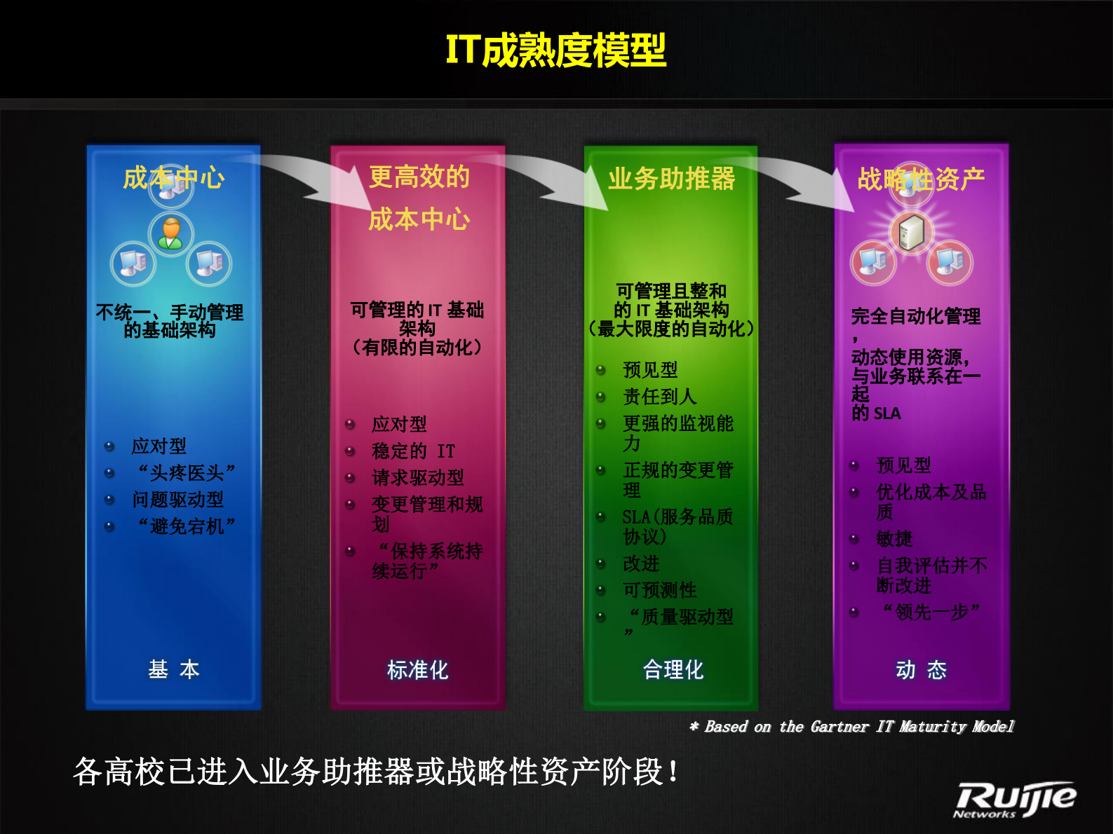 锐捷高校校园网极简运维解决方案 第2页