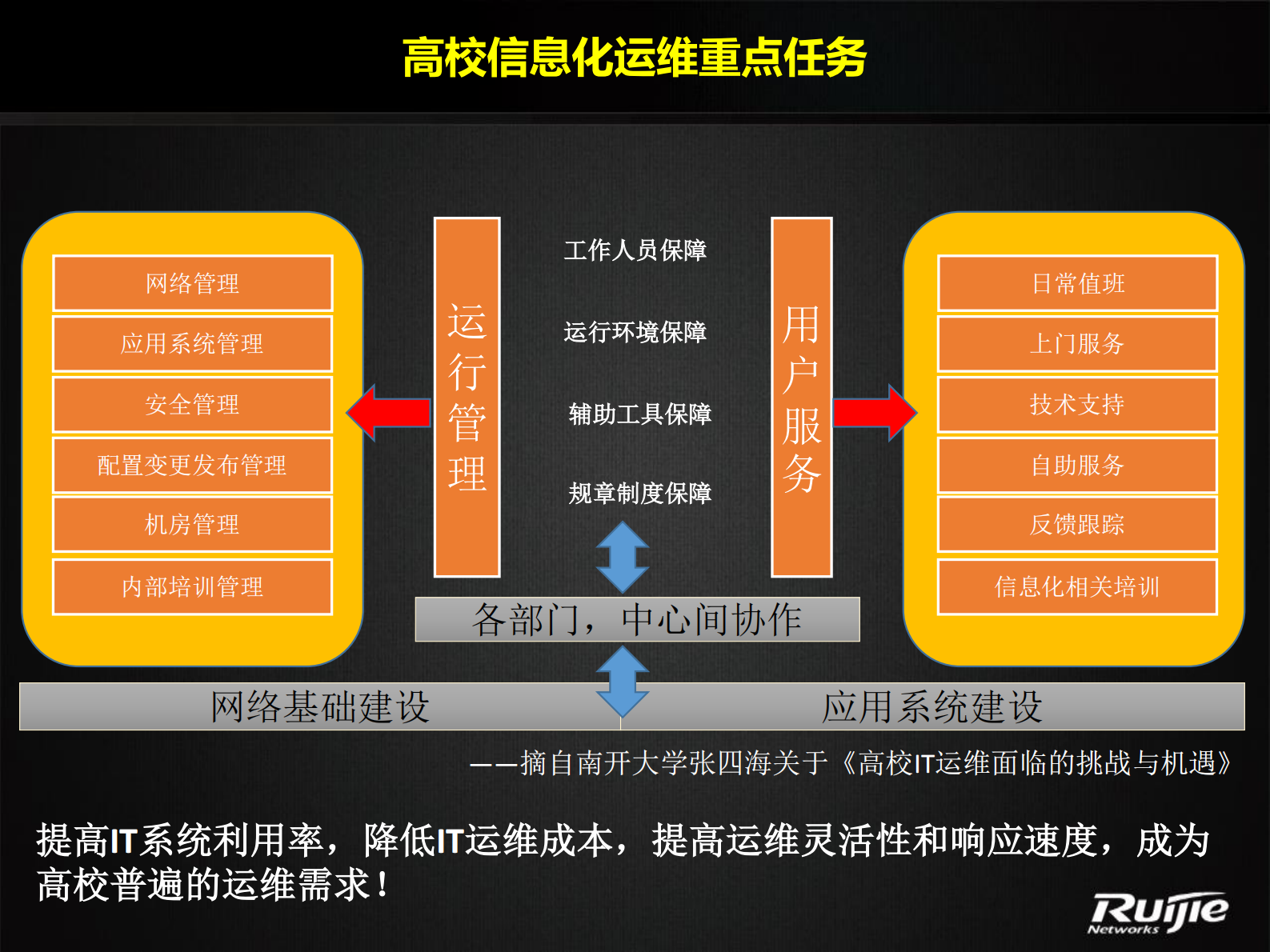 锐捷高校校园网极简运维解决方案 第3页