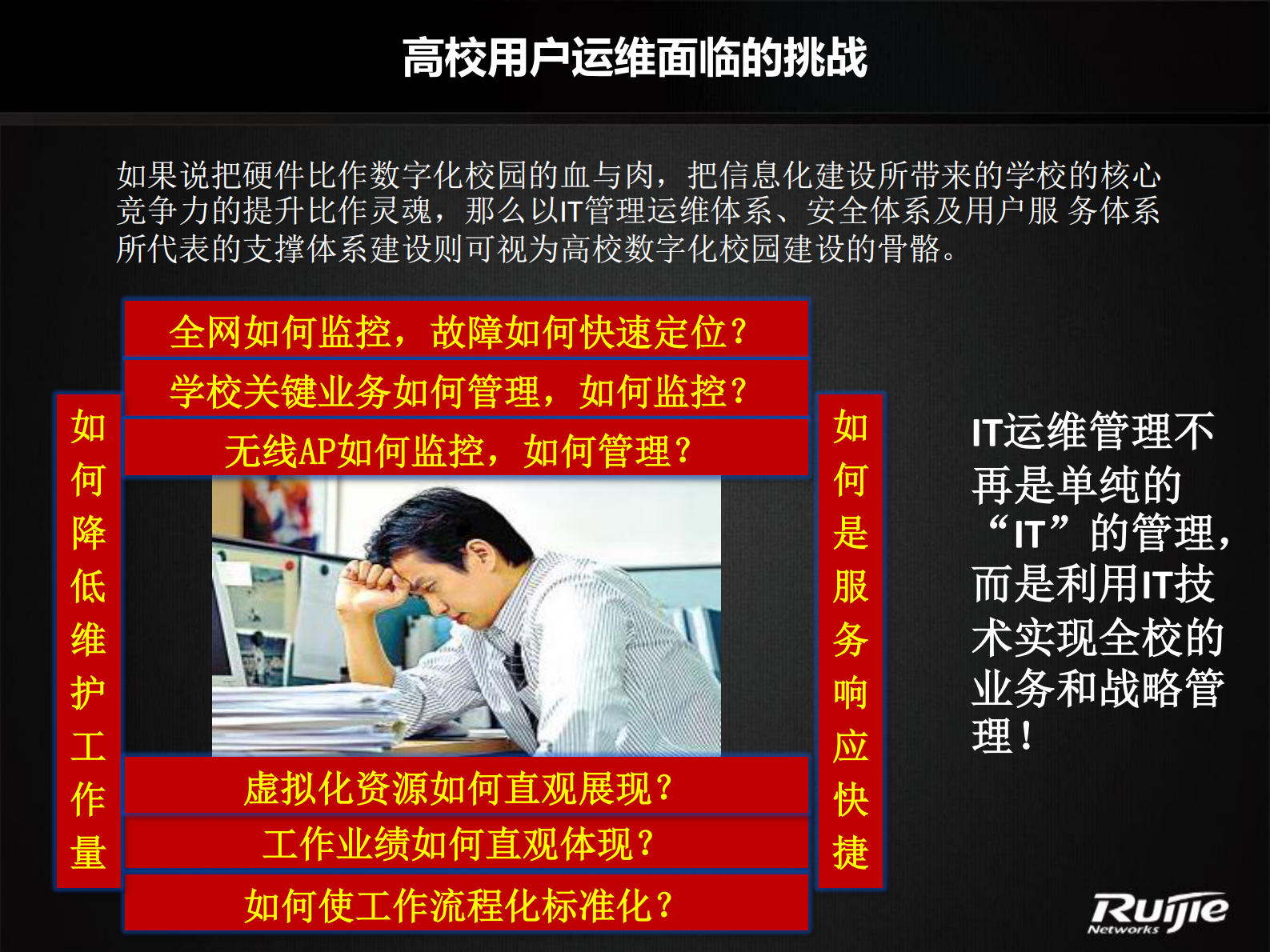 锐捷高校校园网极简运维解决方案 第5页