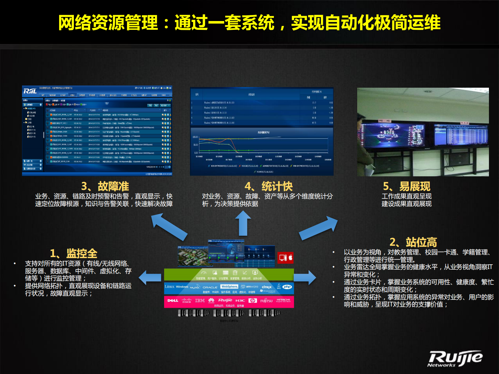 锐捷高校校园网极简运维解决方案 第8页